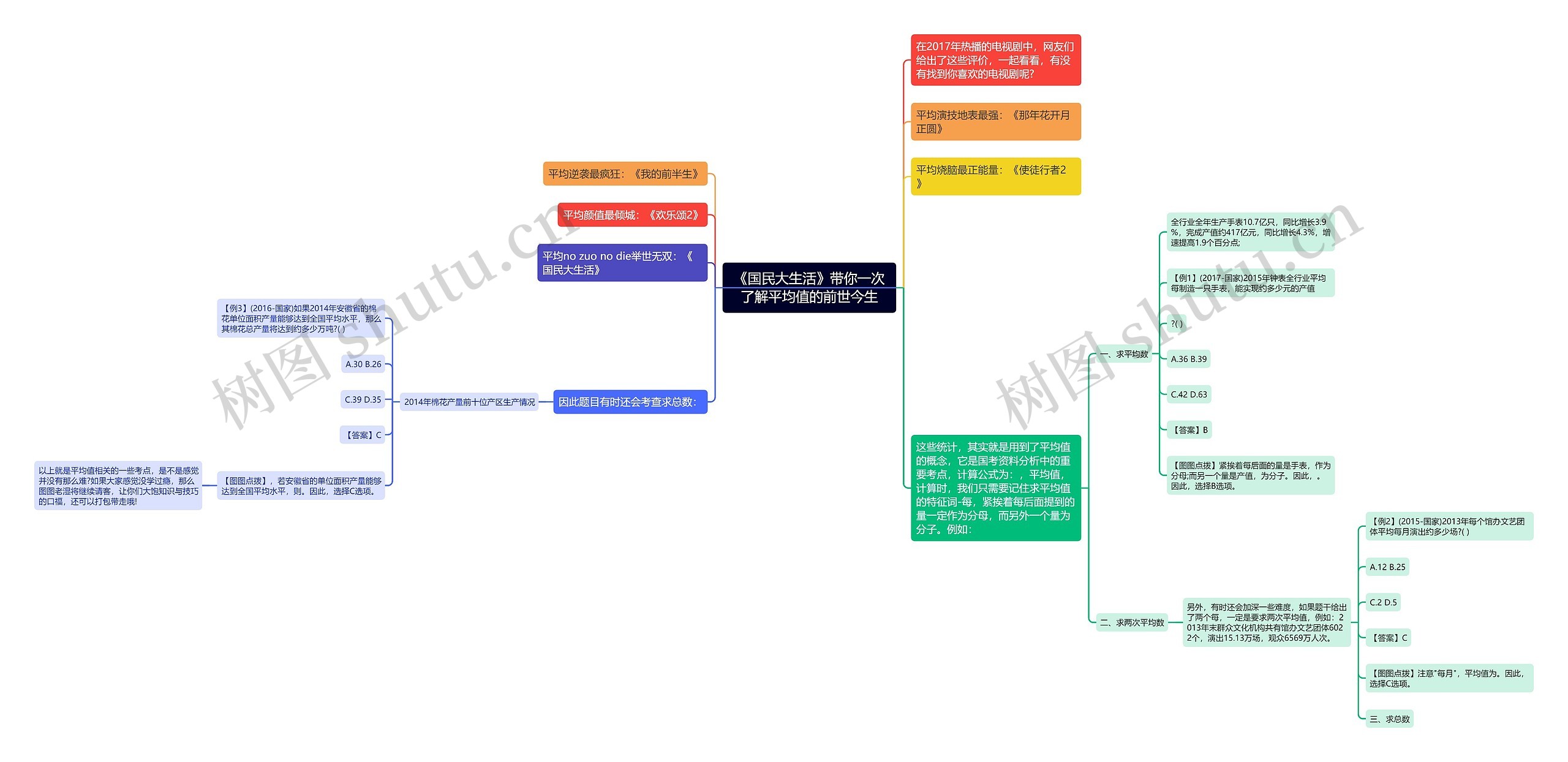 《国民大生活》带你一次了解平均值的前世今生思维导图