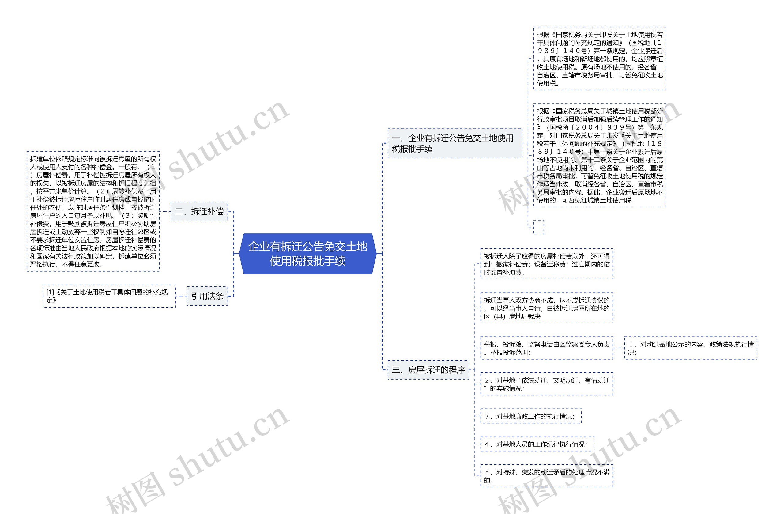 企业有拆迁公告免交土地使用税报批手续思维导图