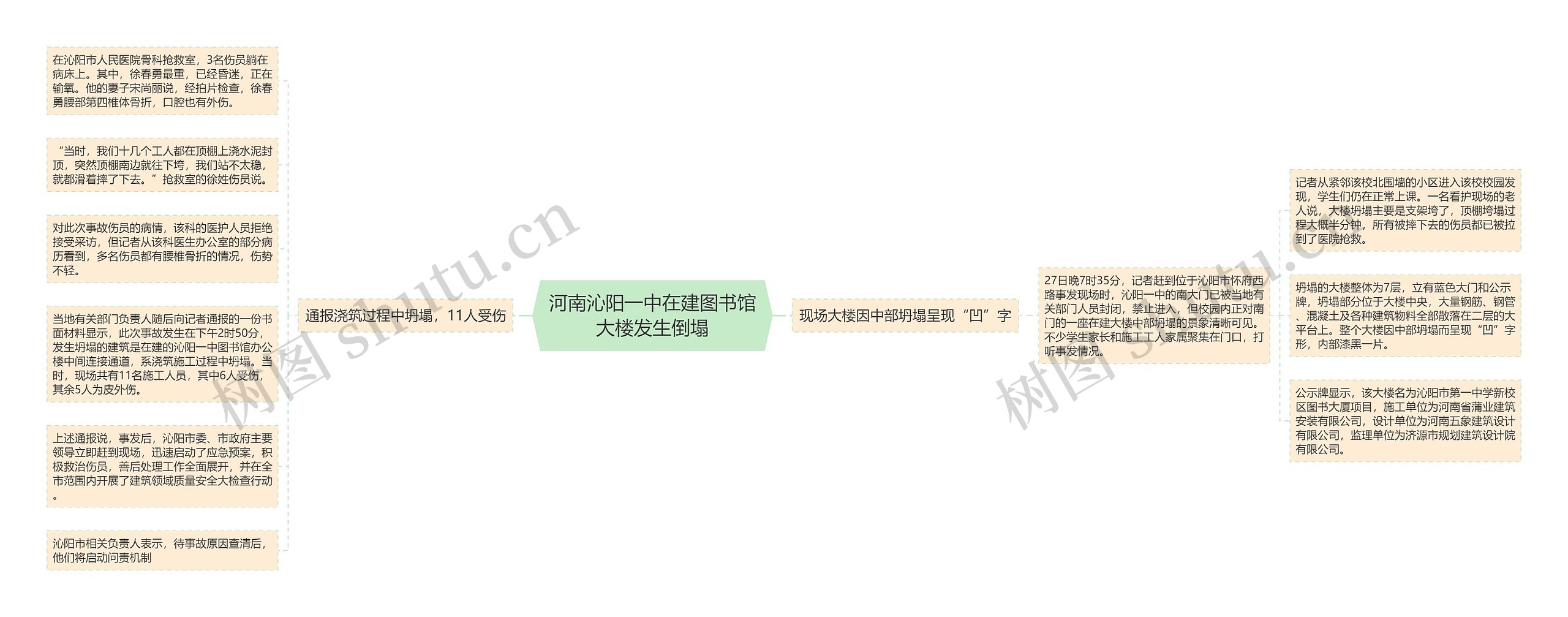 河南沁阳一中在建图书馆大楼发生倒塌