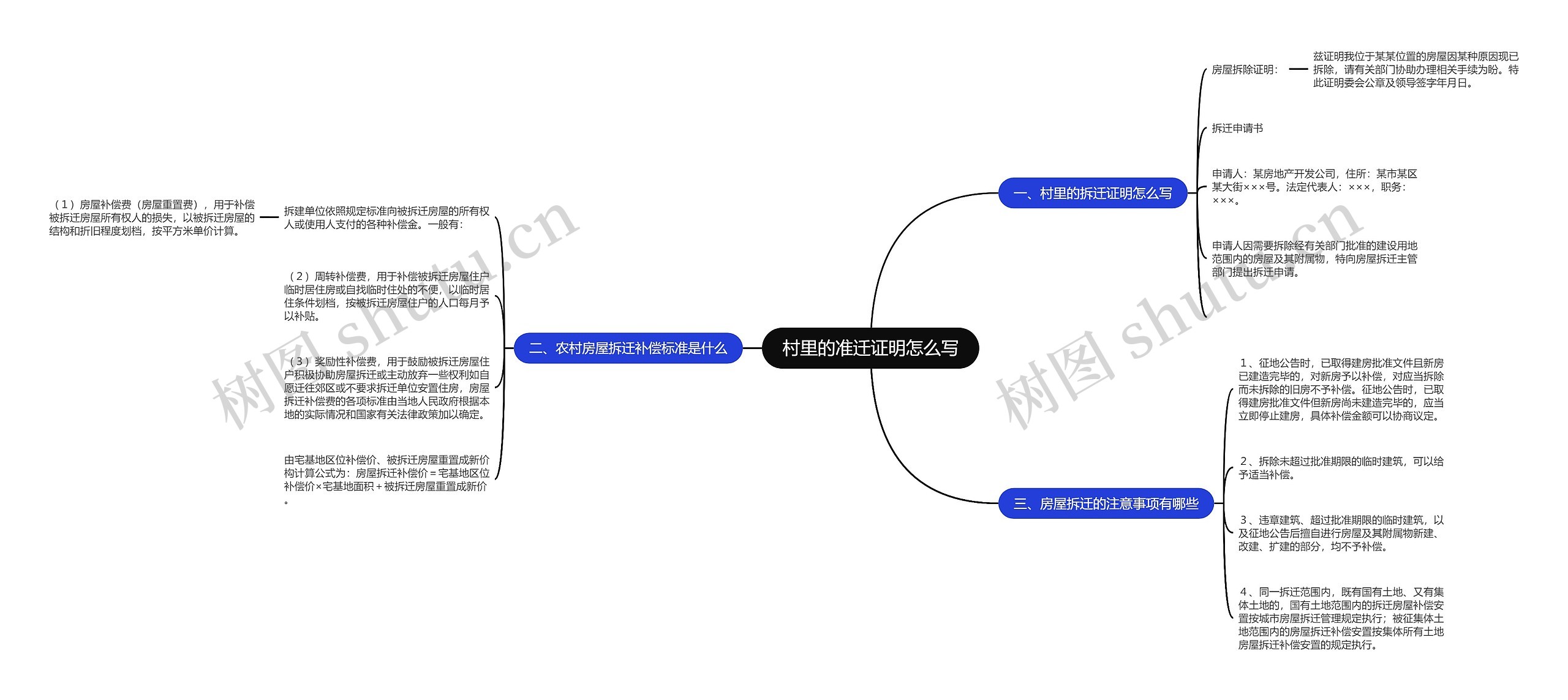 村里的准迁证明怎么写思维导图