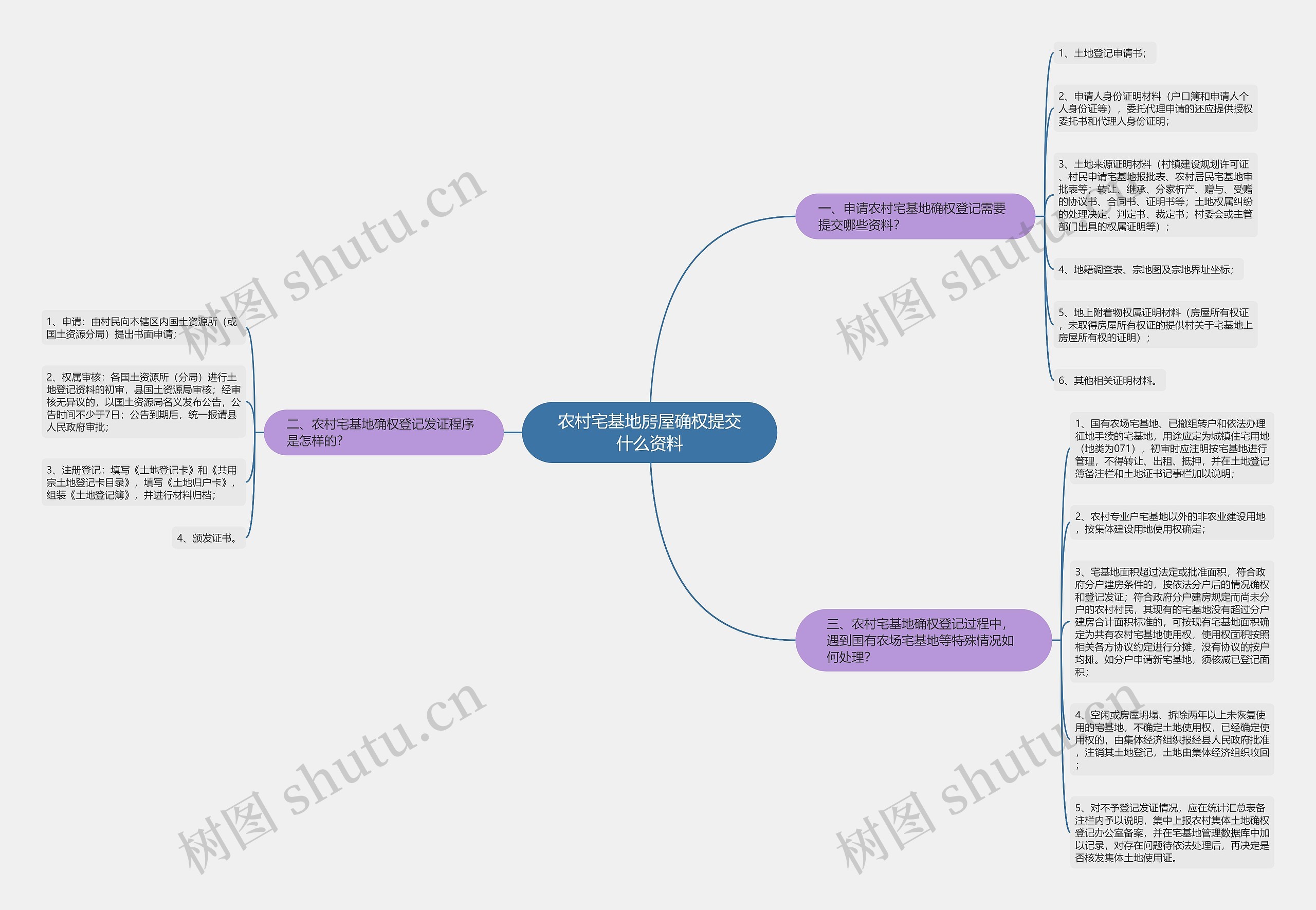 农村宅基地房屋确权提交什么资料 农村宅基地房屋确权提交什么资料