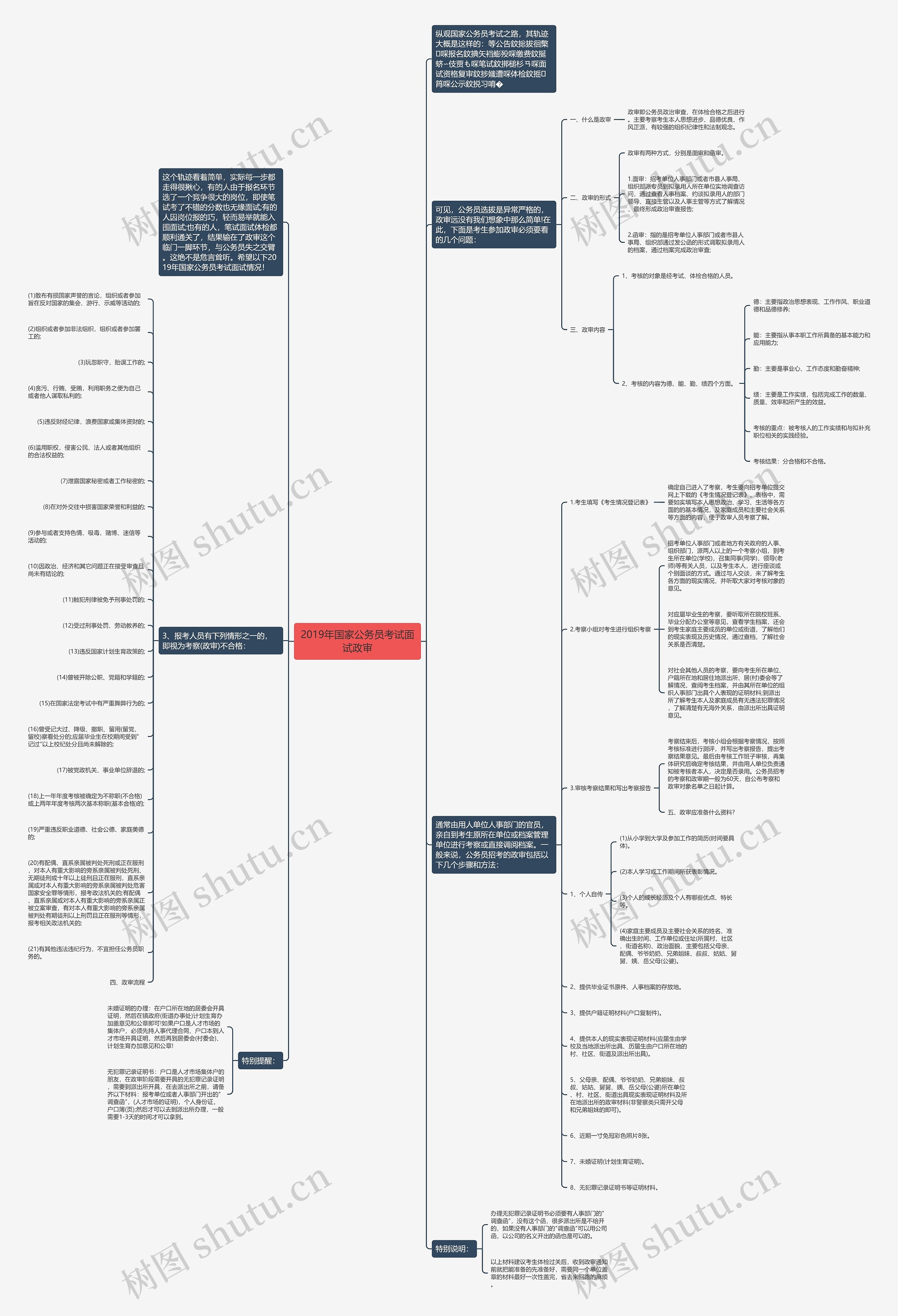 2019年国家公务员考试面试政审思维导图