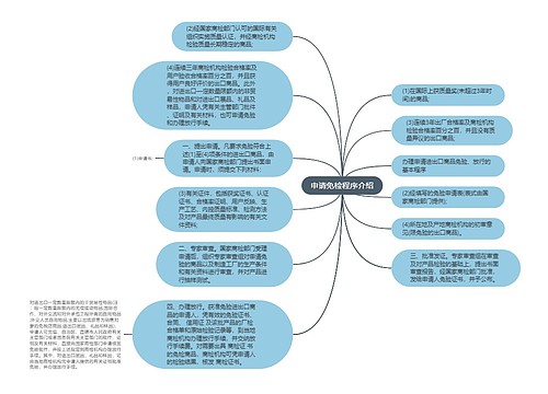 申请免检程序介绍