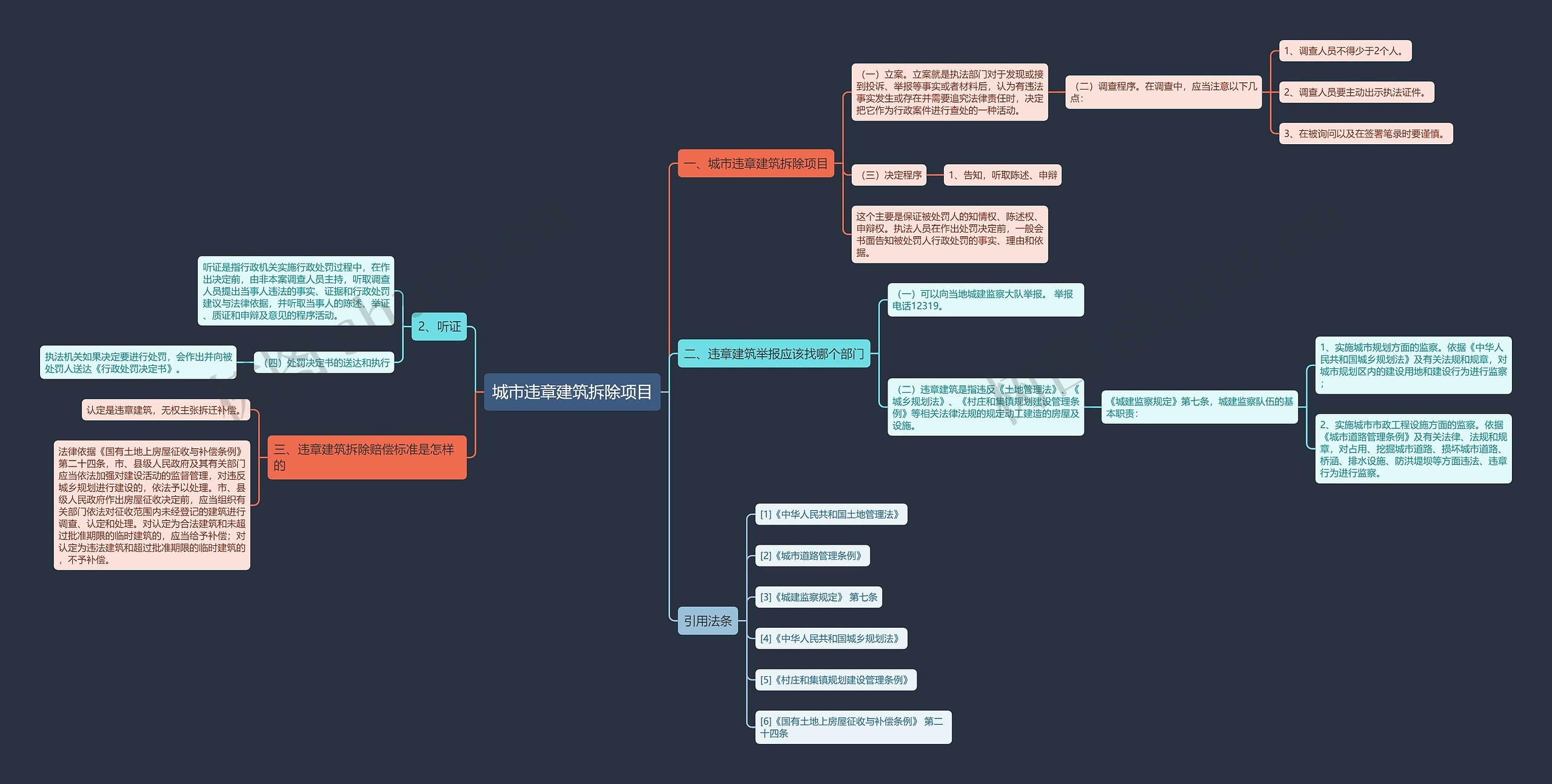 城市违章建筑拆除项目思维导图