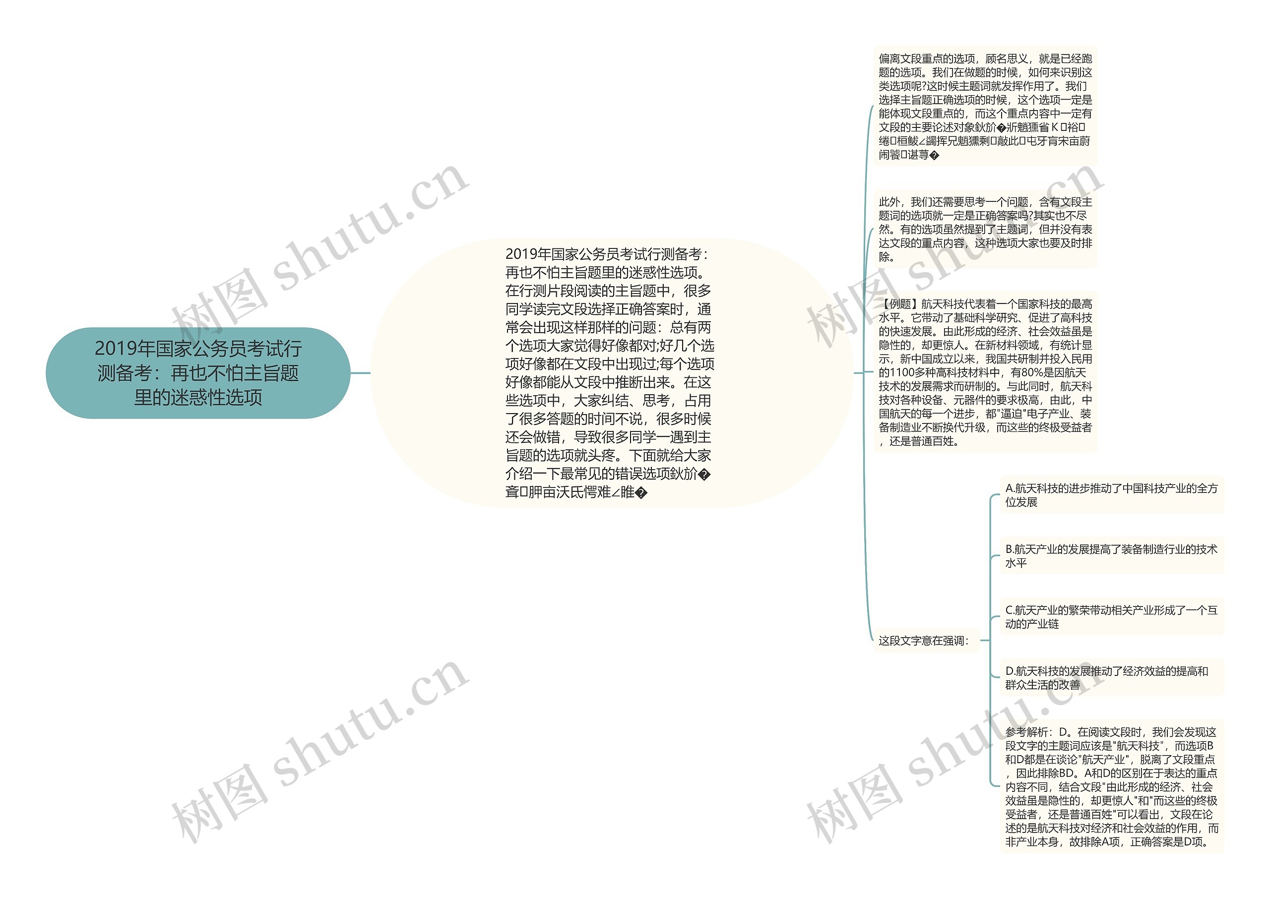 2019年国家公务员考试行测备考：再也不怕主旨题里的迷惑性选项