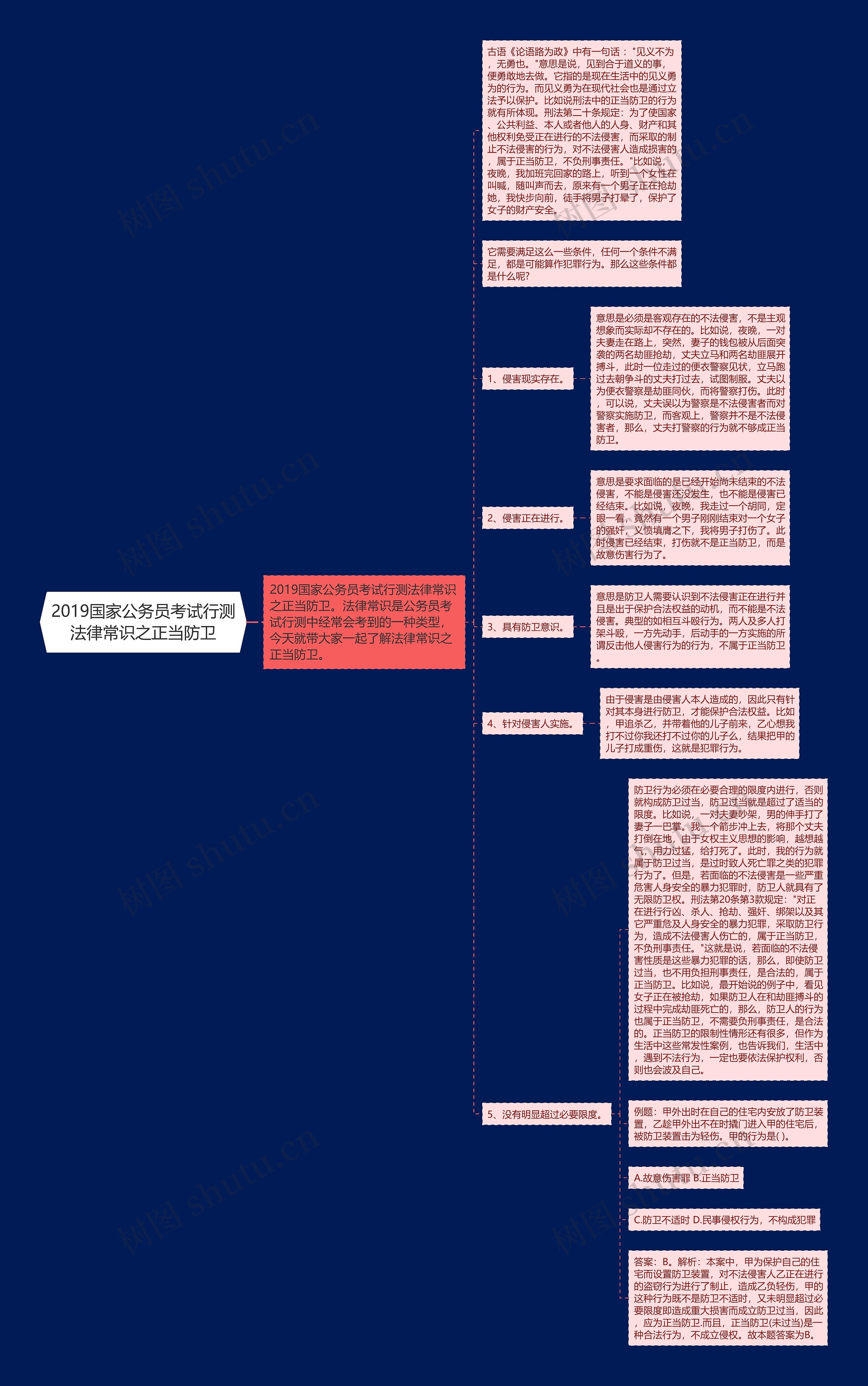 2019国家公务员考试行测法律常识之正当防卫思维导图