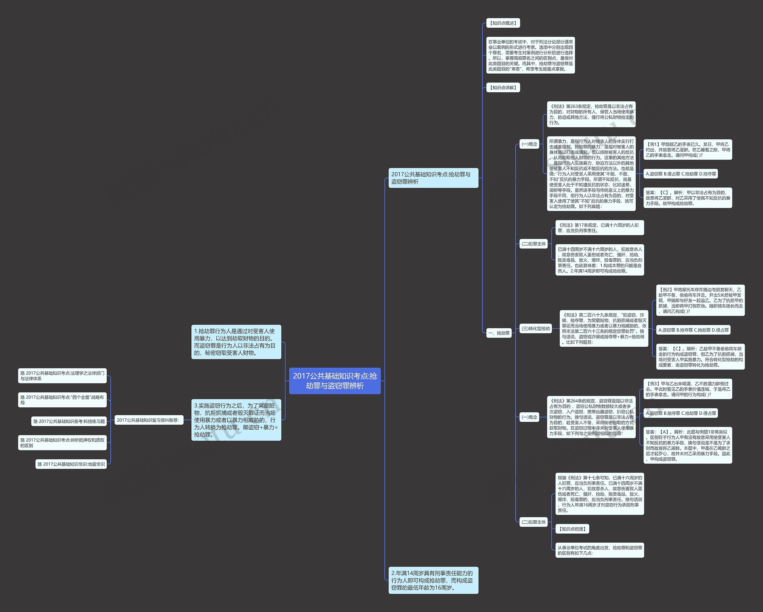 2017公共基础知识考点:抢劫罪与盗窃罪辨析思维导图