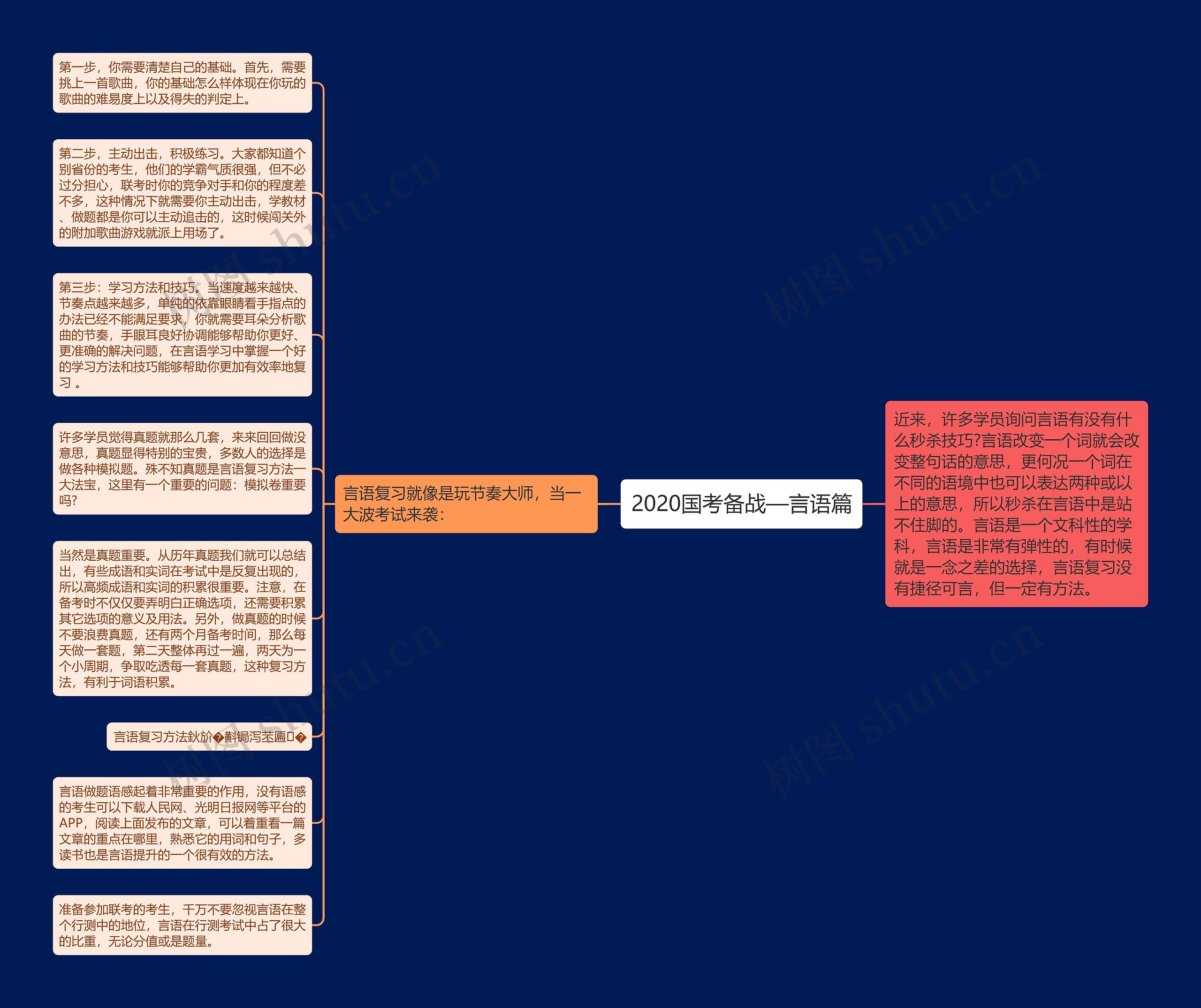 2020国考备战—言语篇思维导图