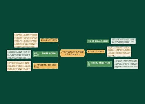 2020年国家公务员考试最后两个月备考计划