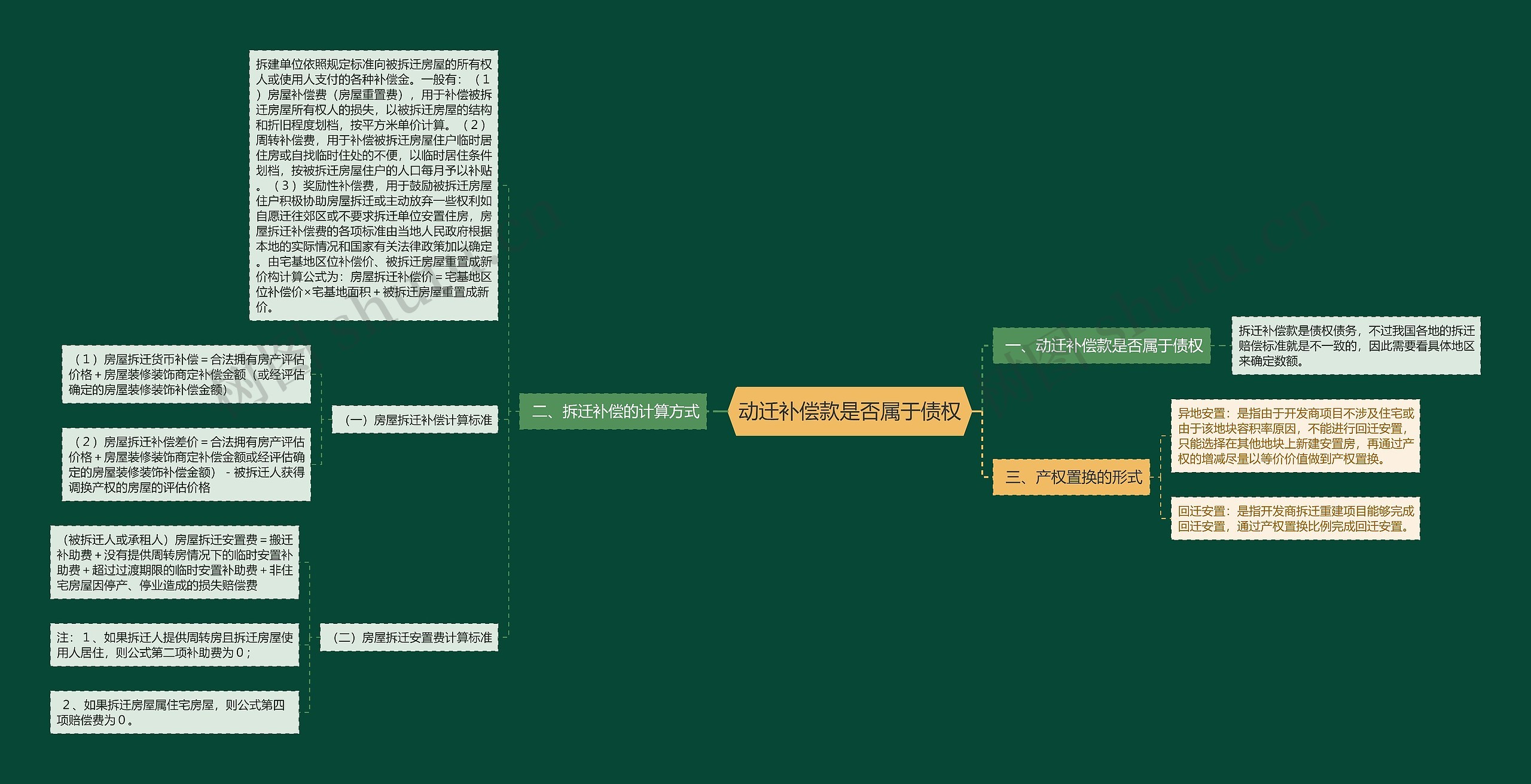 动迁补偿款是否属于债权思维导图