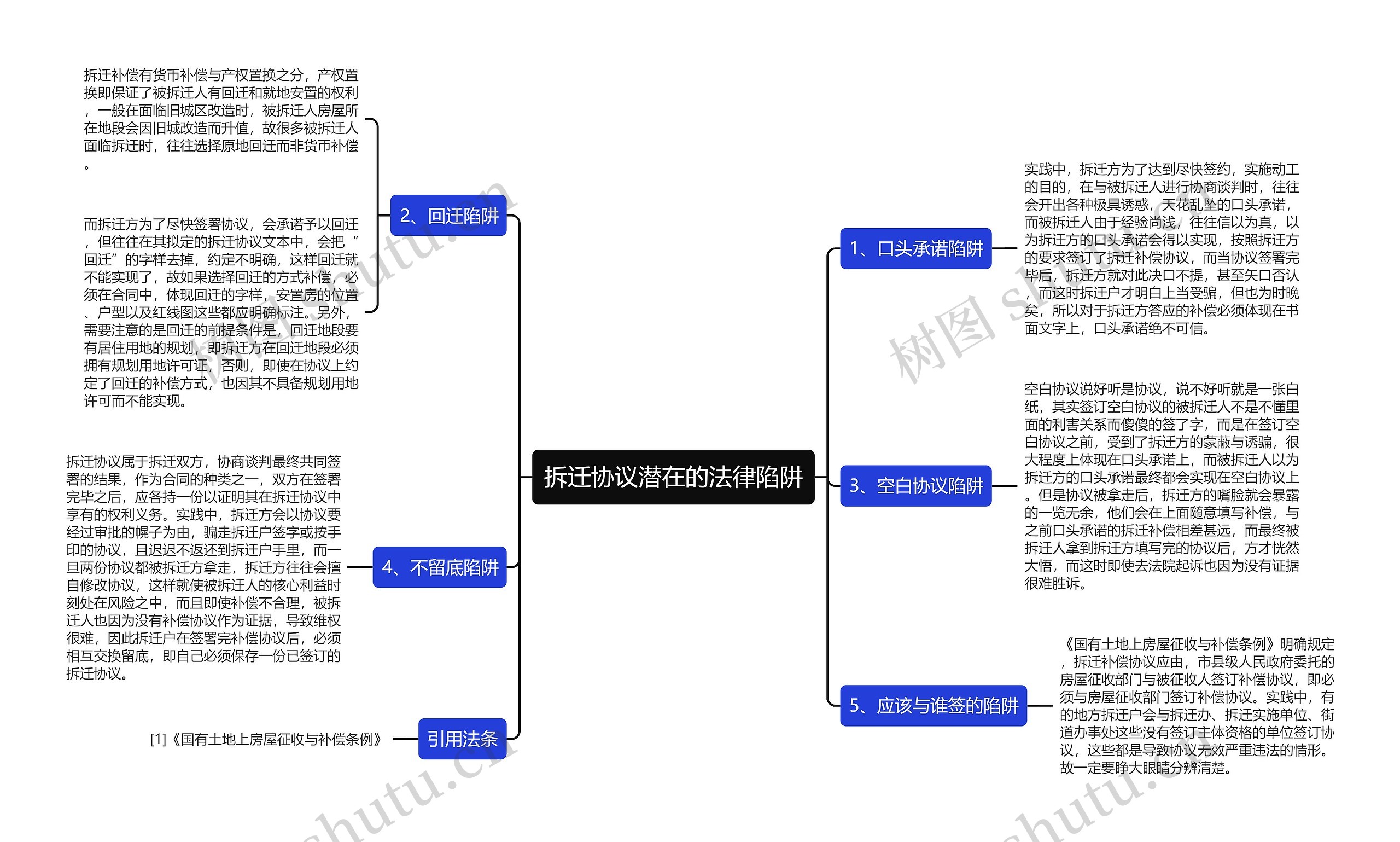 拆迁协议潜在的法律陷阱