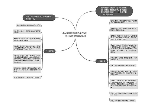 2020年国家公务员考试：资料分析的增长概念