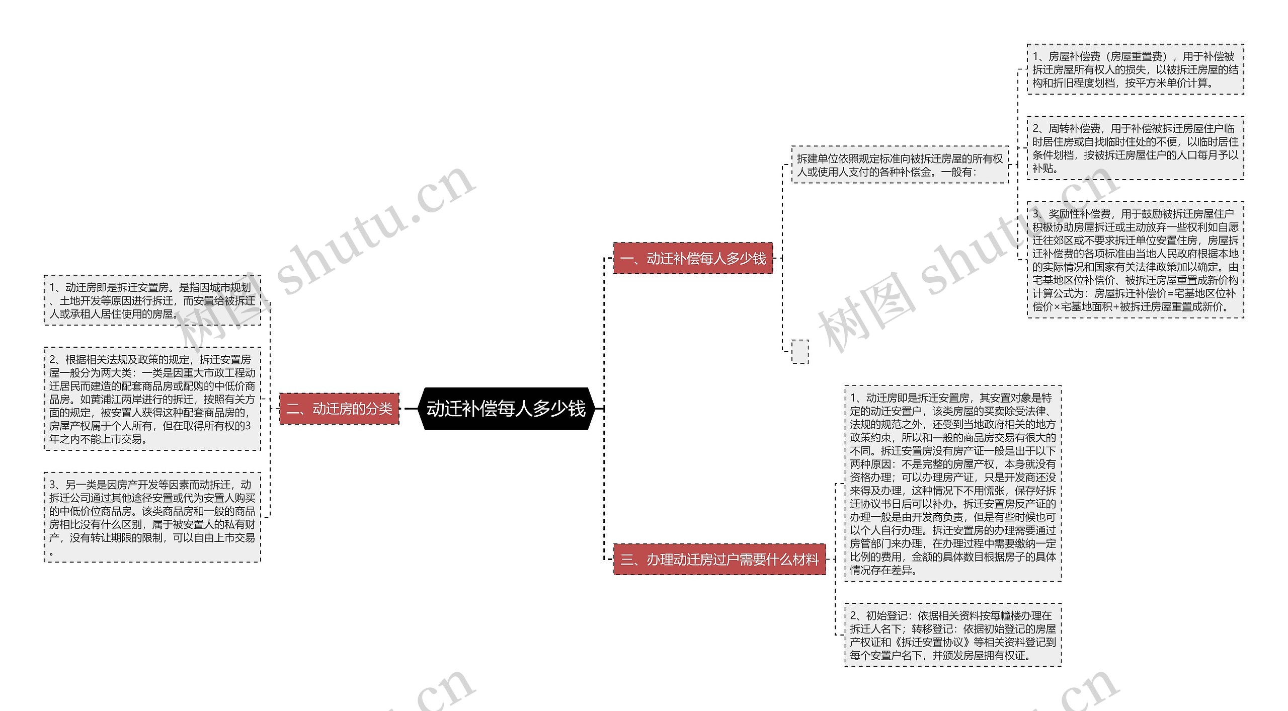 动迁补偿每人多少钱