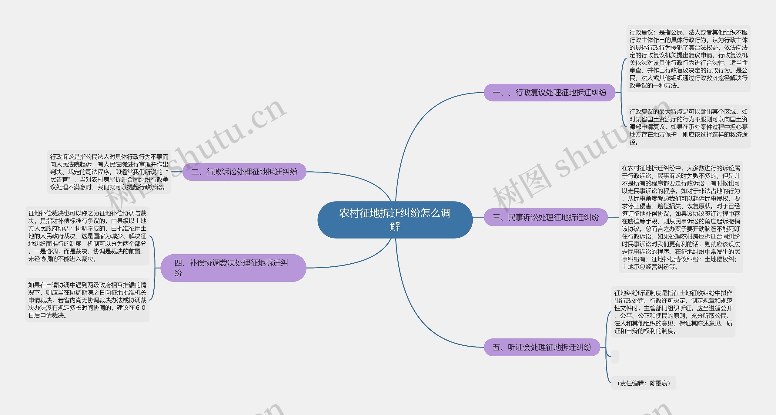 农村征地拆迁纠纷怎么调解 农村征地拆迁纠纷怎么调解