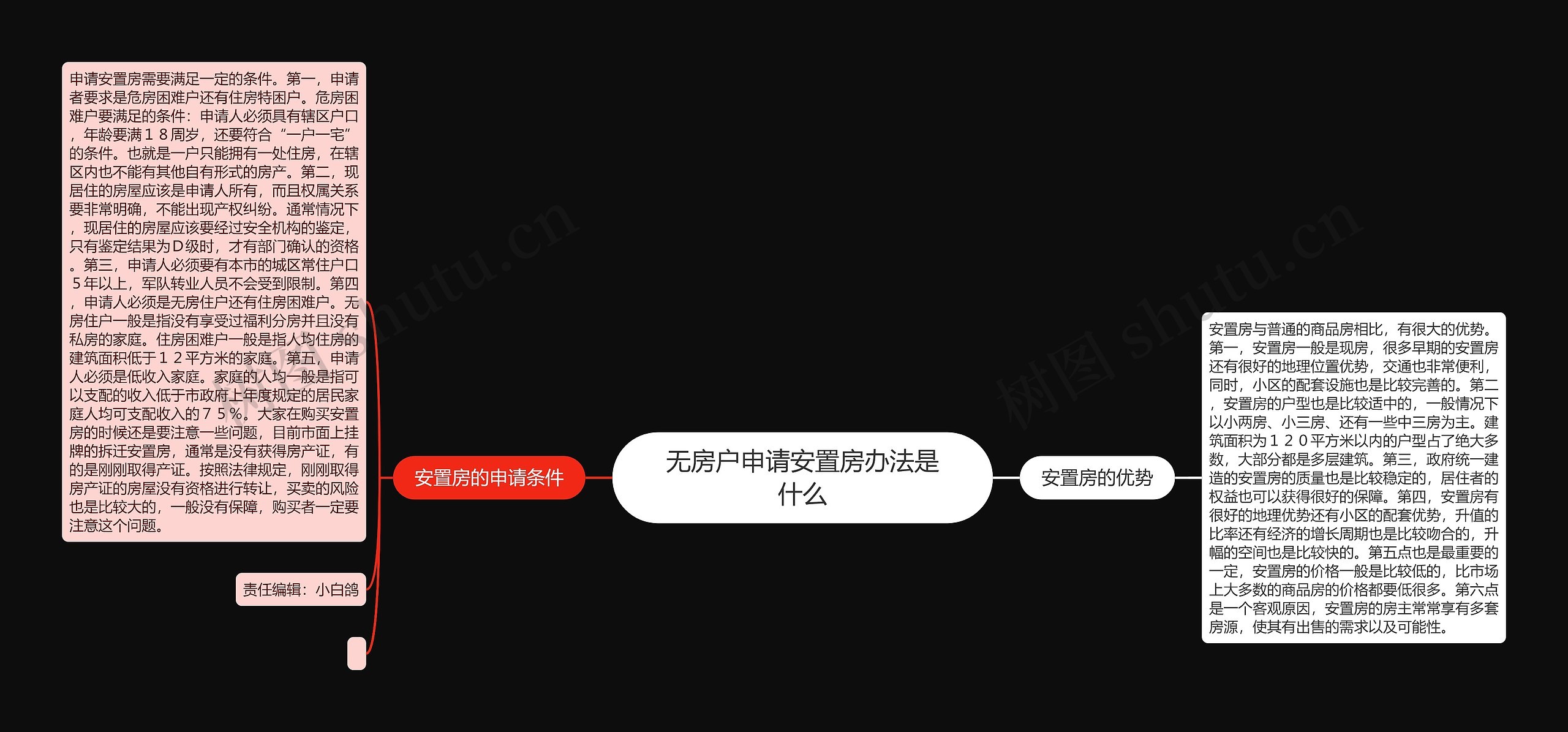 无房户申请安置房办法是什么