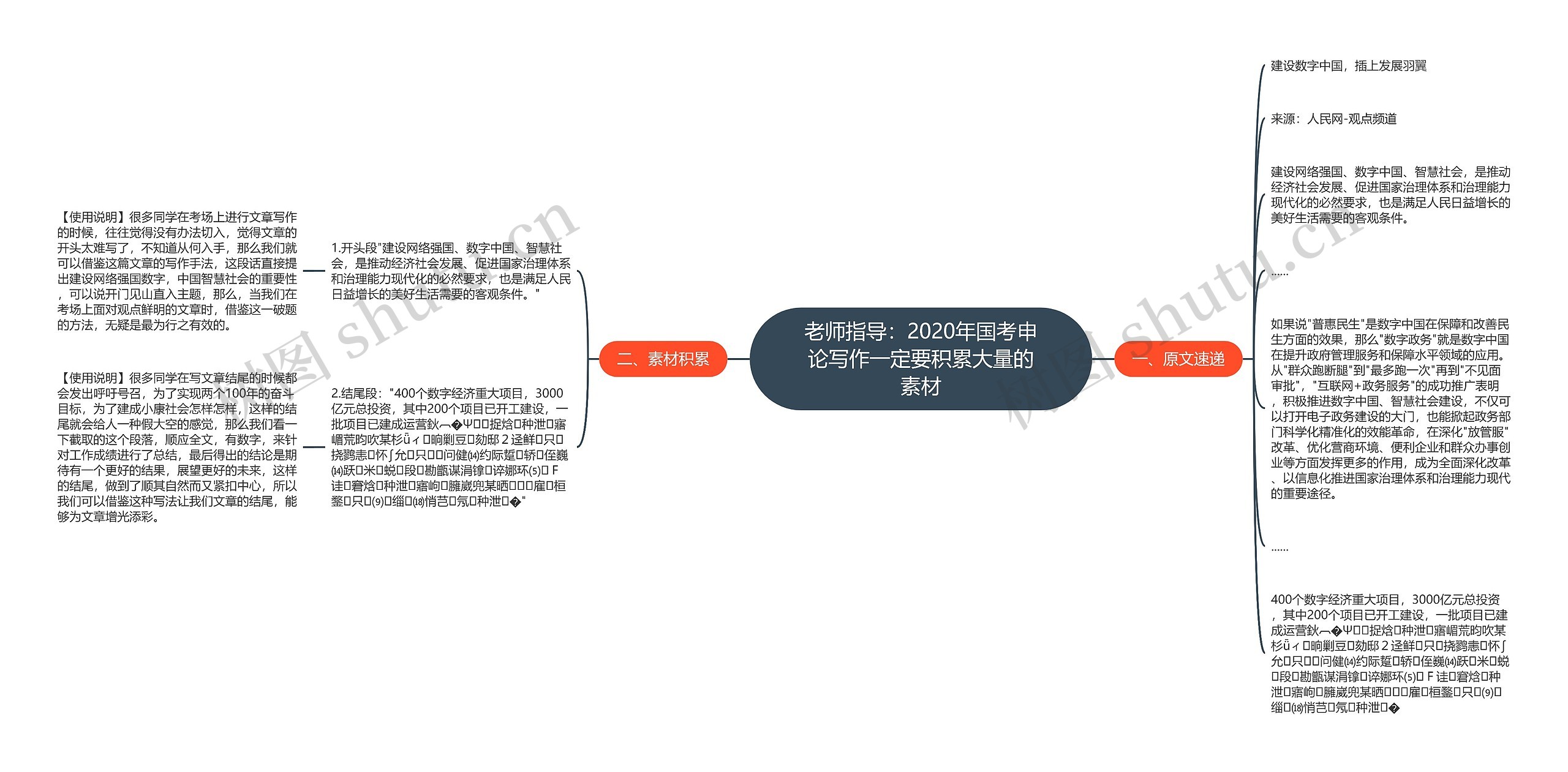 老师指导：2020年国考申论写作一定要积累大量的素材思维导图