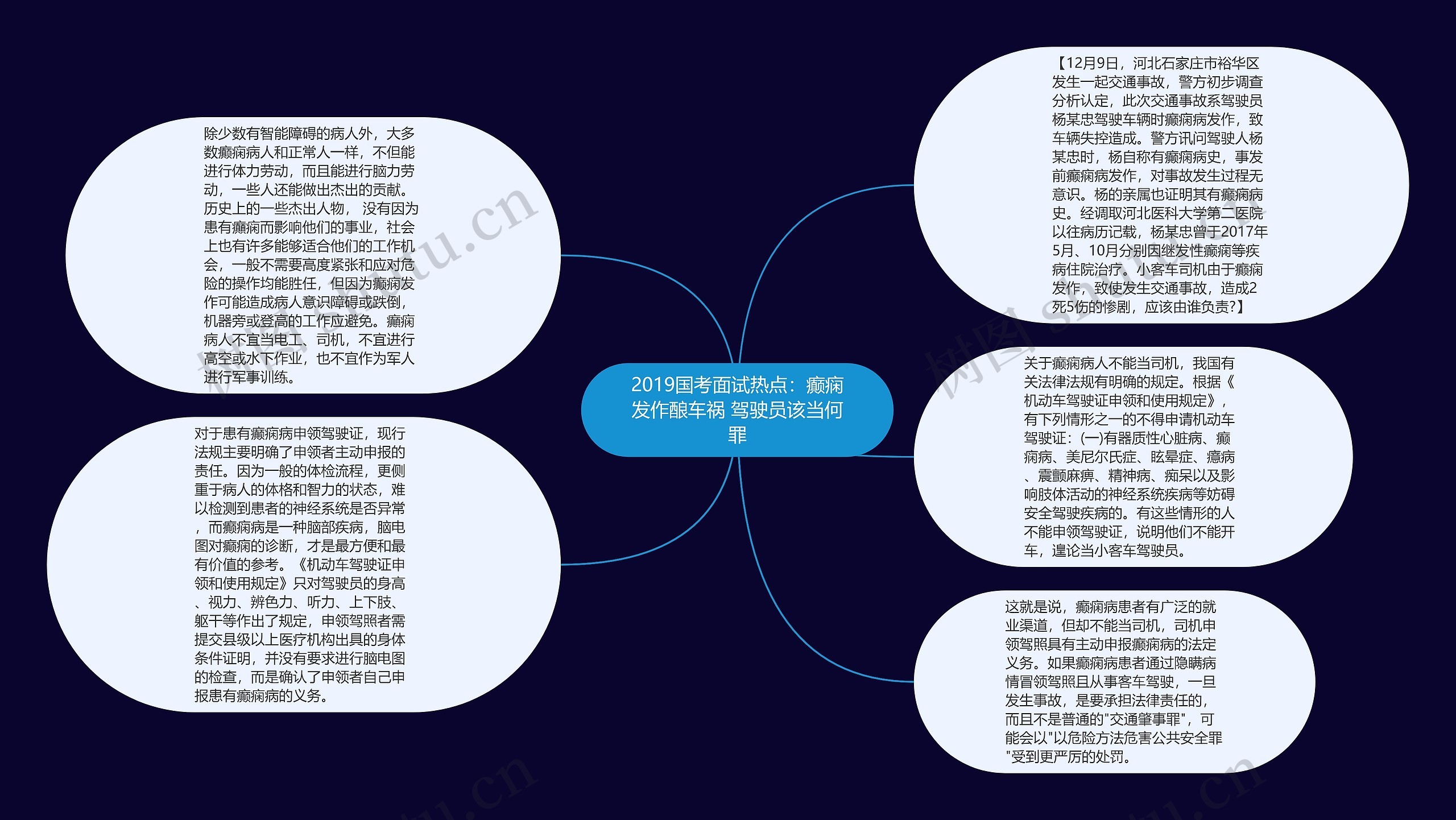 2019国考面试热点：癫痫发作酿车祸 驾驶员该当何罪