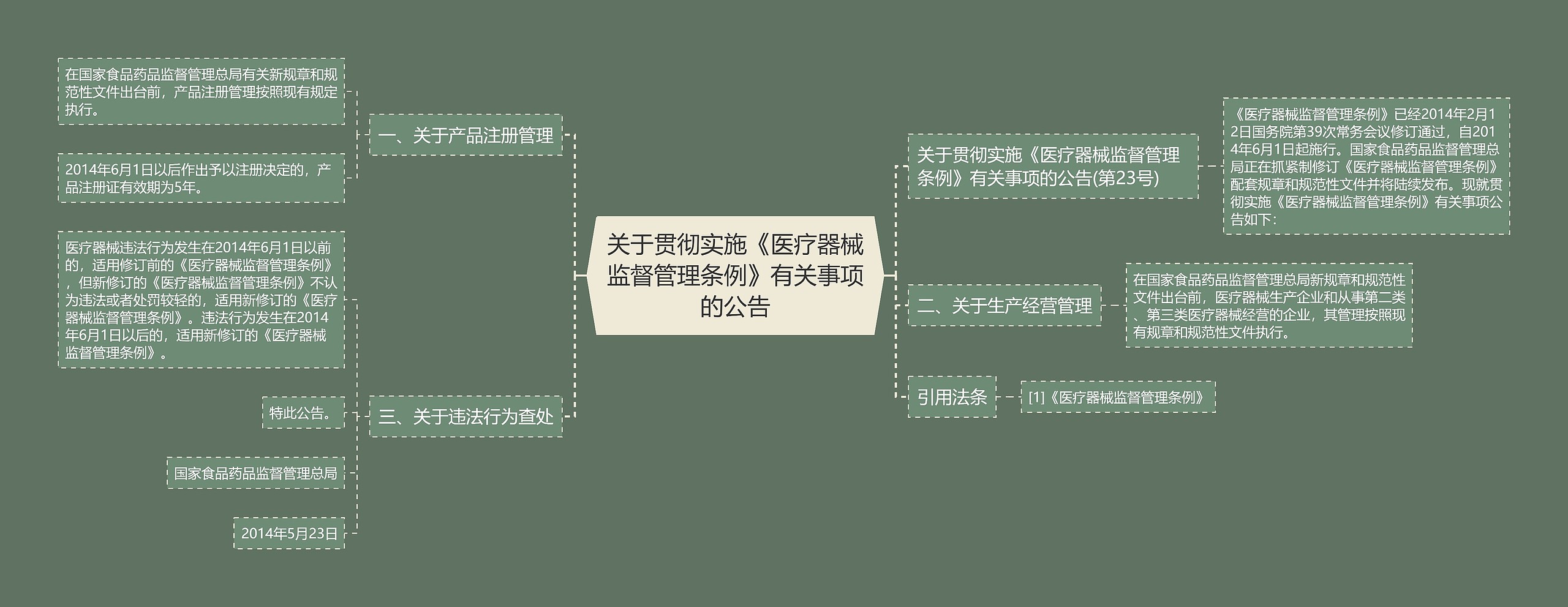 关于贯彻实施《医疗器械监督管理条例》有关事项的公告 关于贯彻实施《医疗器械监督管理条例》有关事项的公告