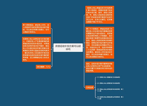 房屋征收补偿方案可以起诉吗