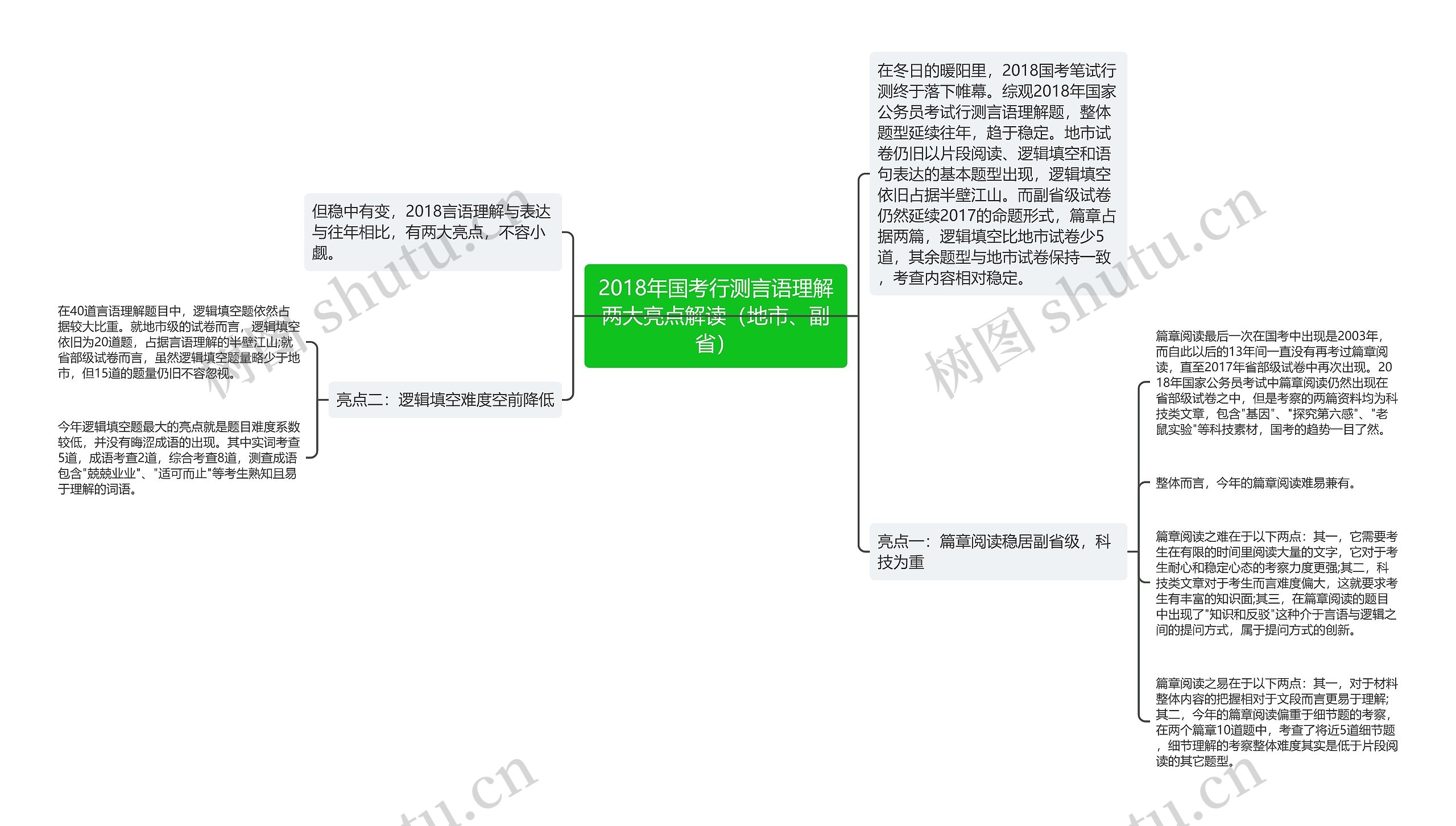 2018年国考行测言语理解两大亮点解读（地市、副省）