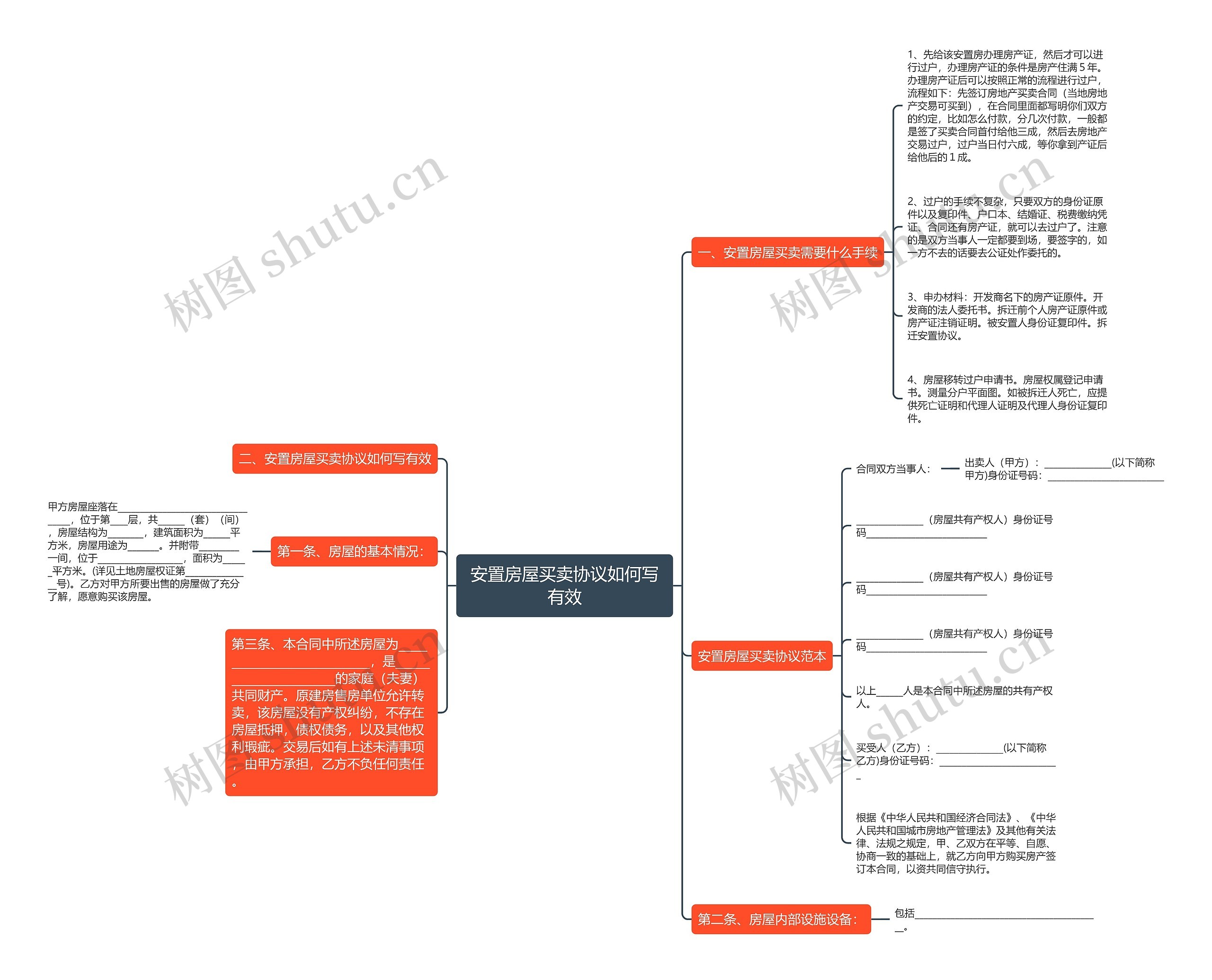 安置房屋买卖协议如何写有效思维导图