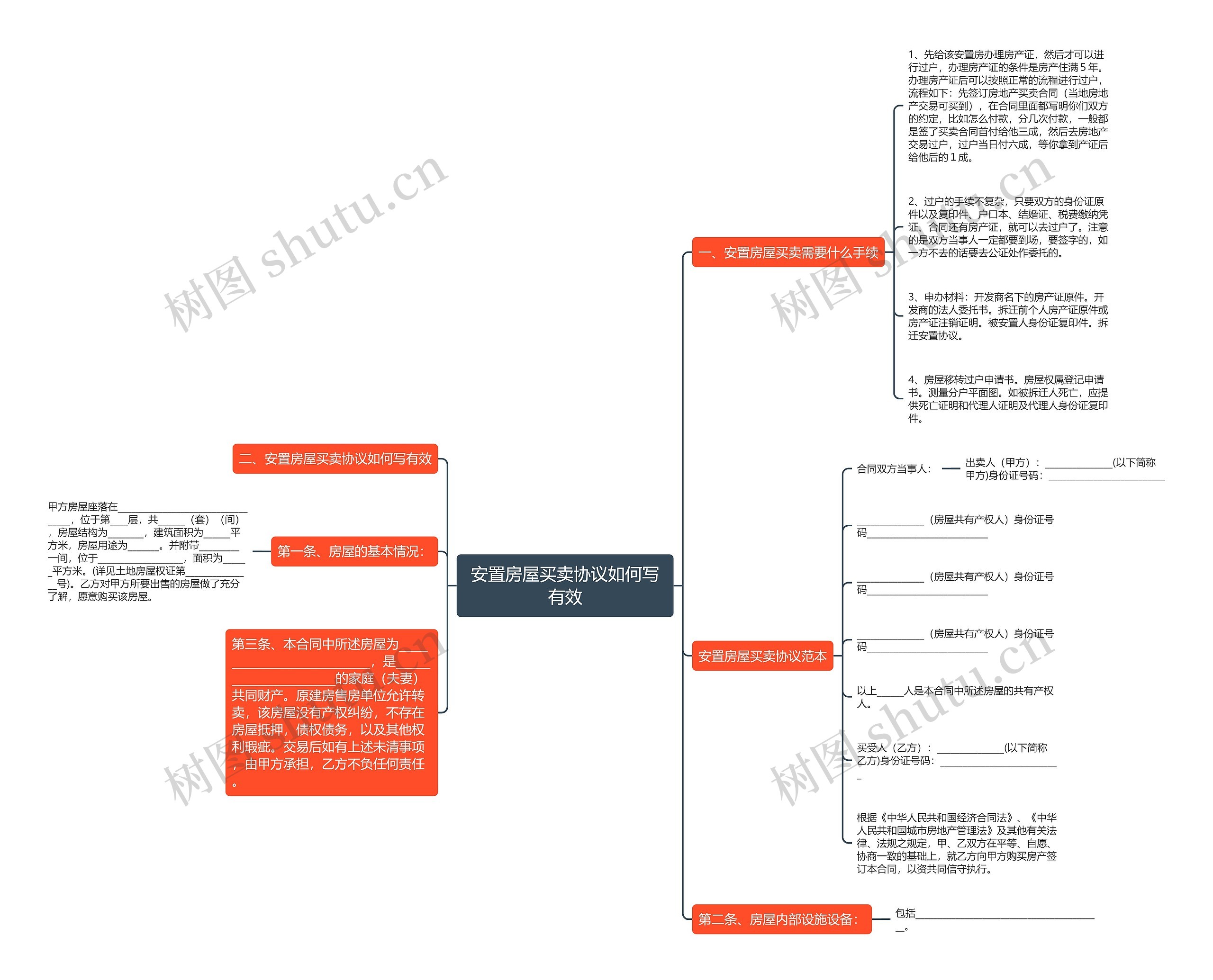 安置房屋买卖协议如何写有效 安置房屋买卖协议如何写有效