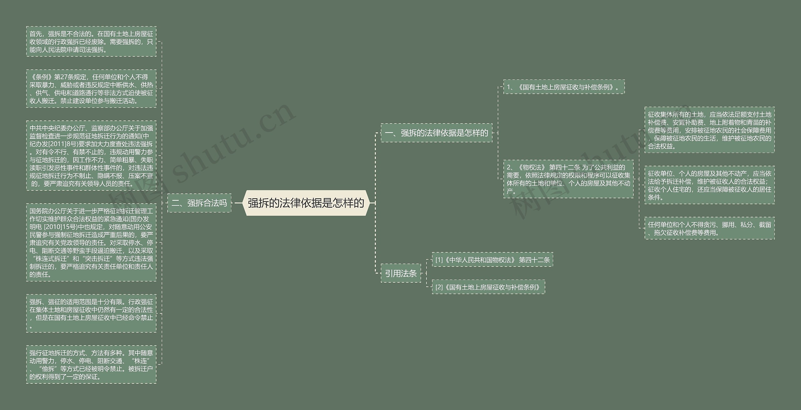 强拆的法律依据是怎样的思维导图
