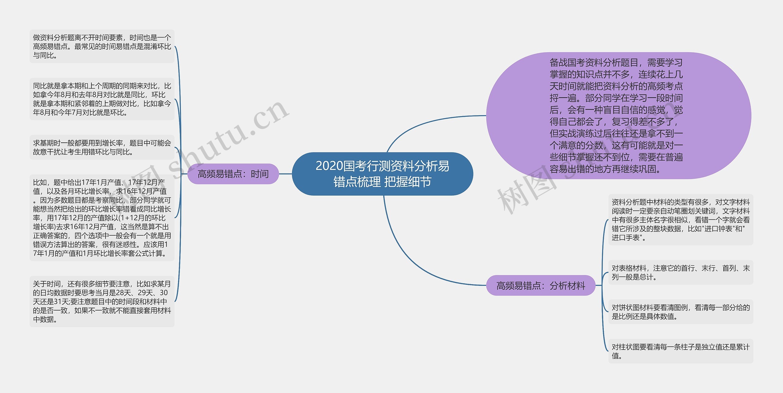 2020国考行测资料分析易错点梳理 把握细节