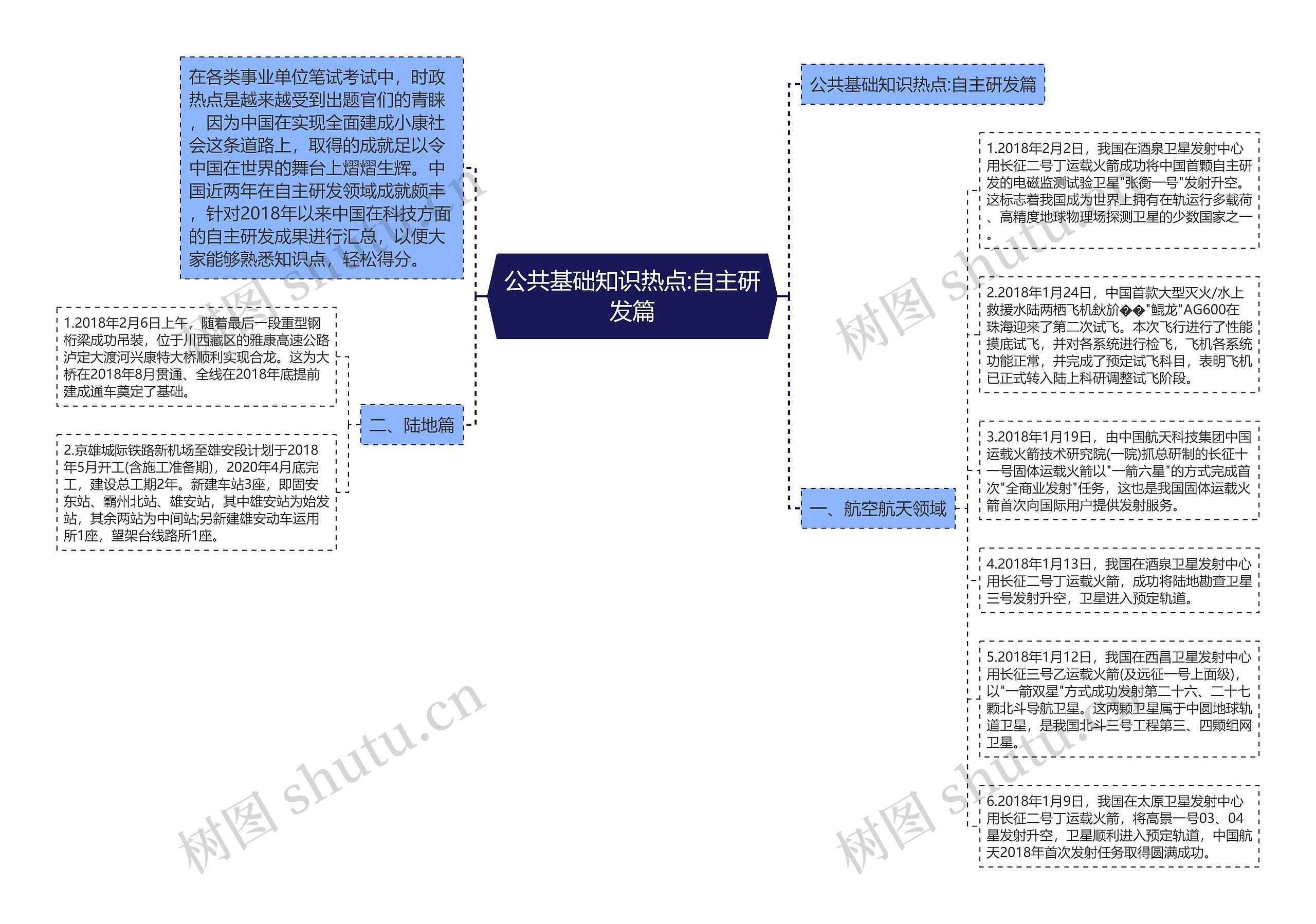 公共基础知识热点:自主研发篇