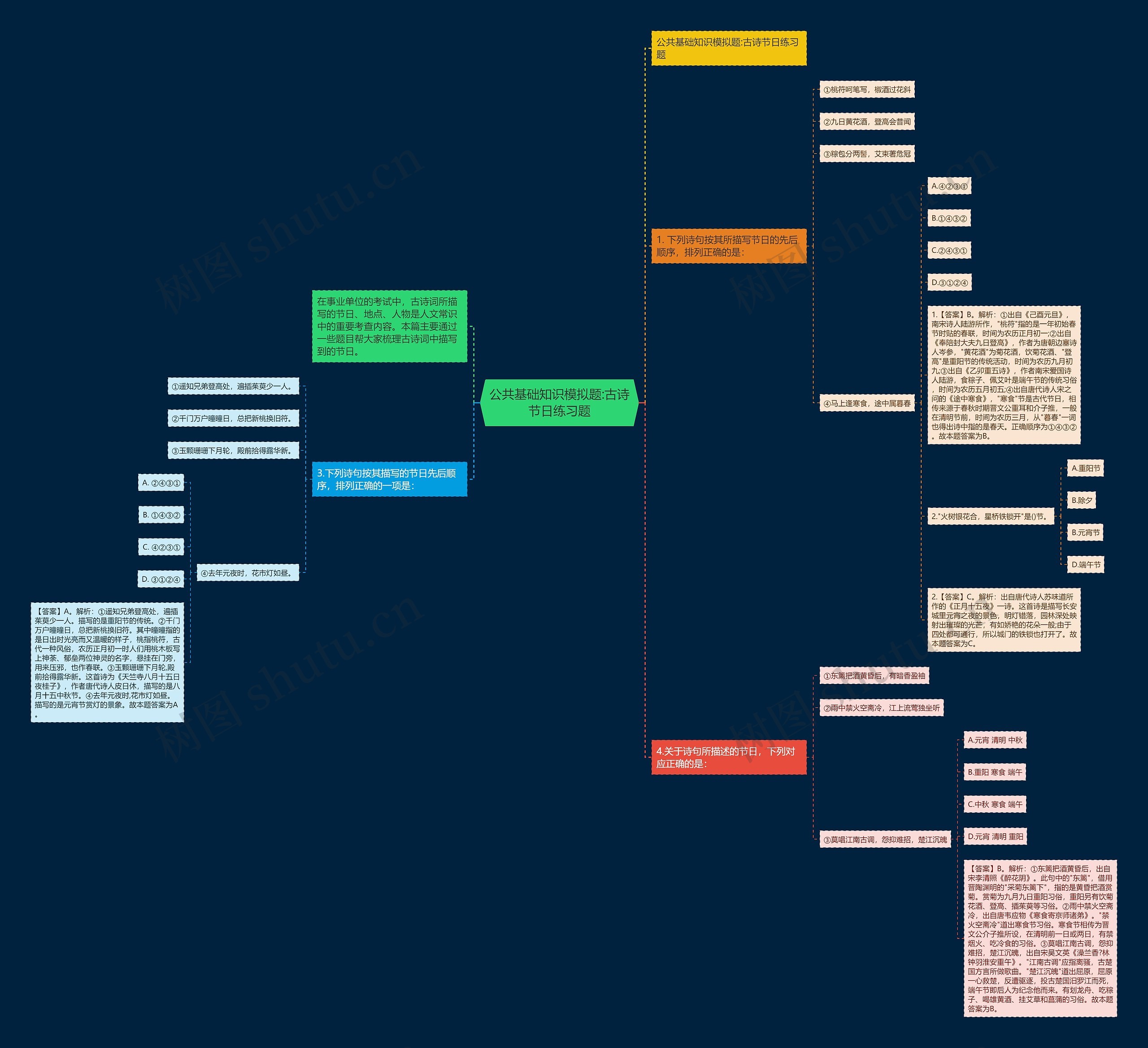 公共基础知识模拟题:古诗节日练习题思维导图