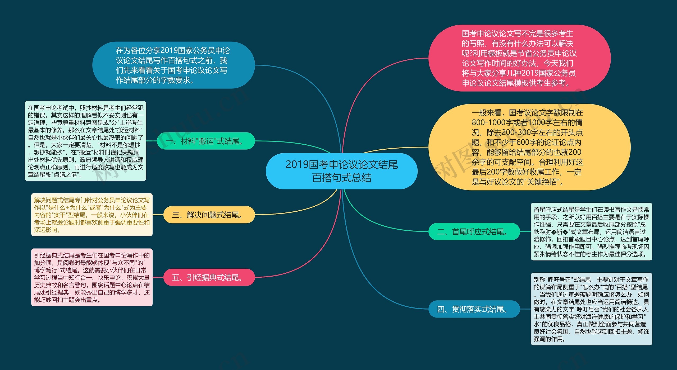 2019国考申论议论文结尾百搭句式总结思维导图