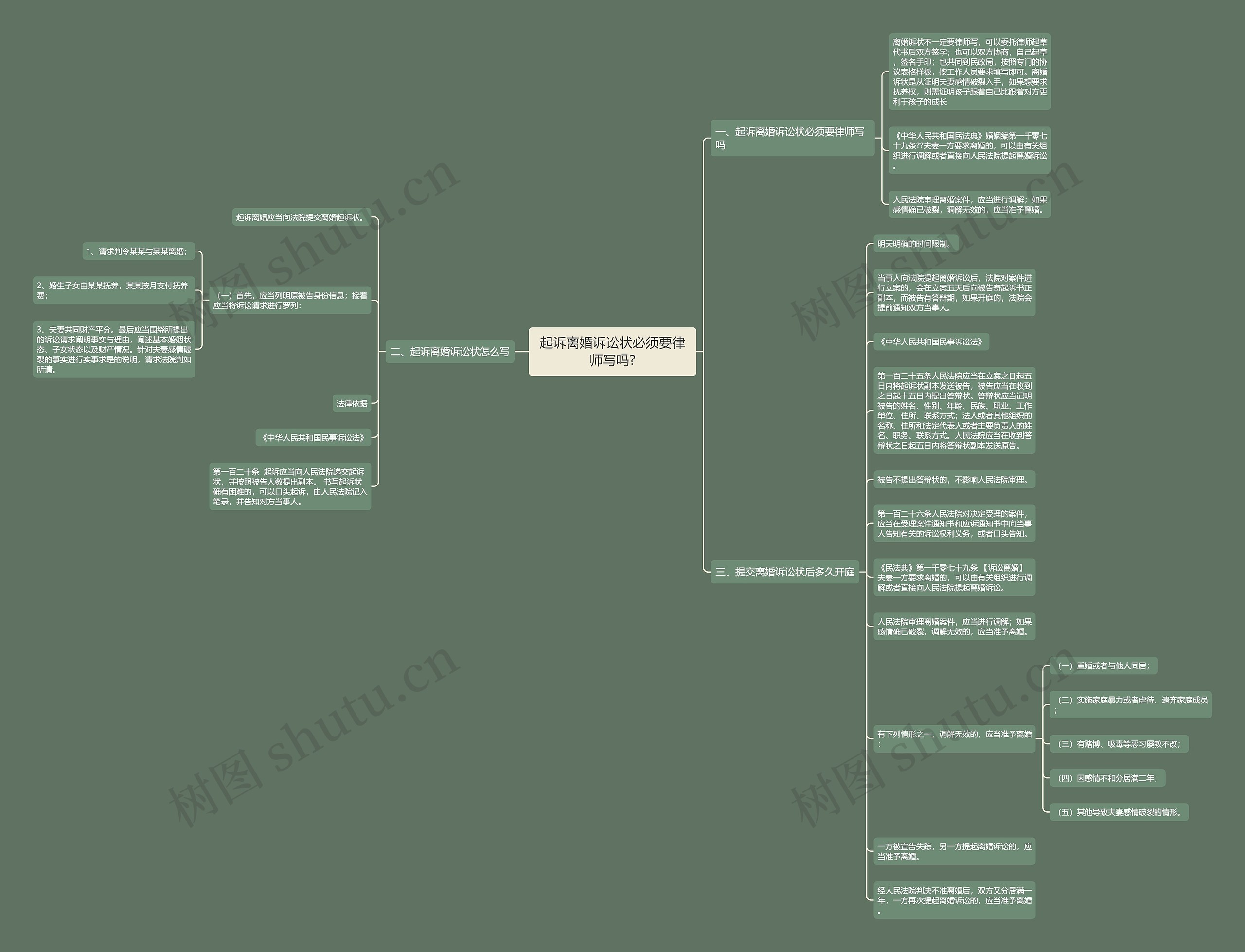 起诉离婚诉讼状必须要律师写吗? 起诉离婚诉讼状必须要律师写吗?