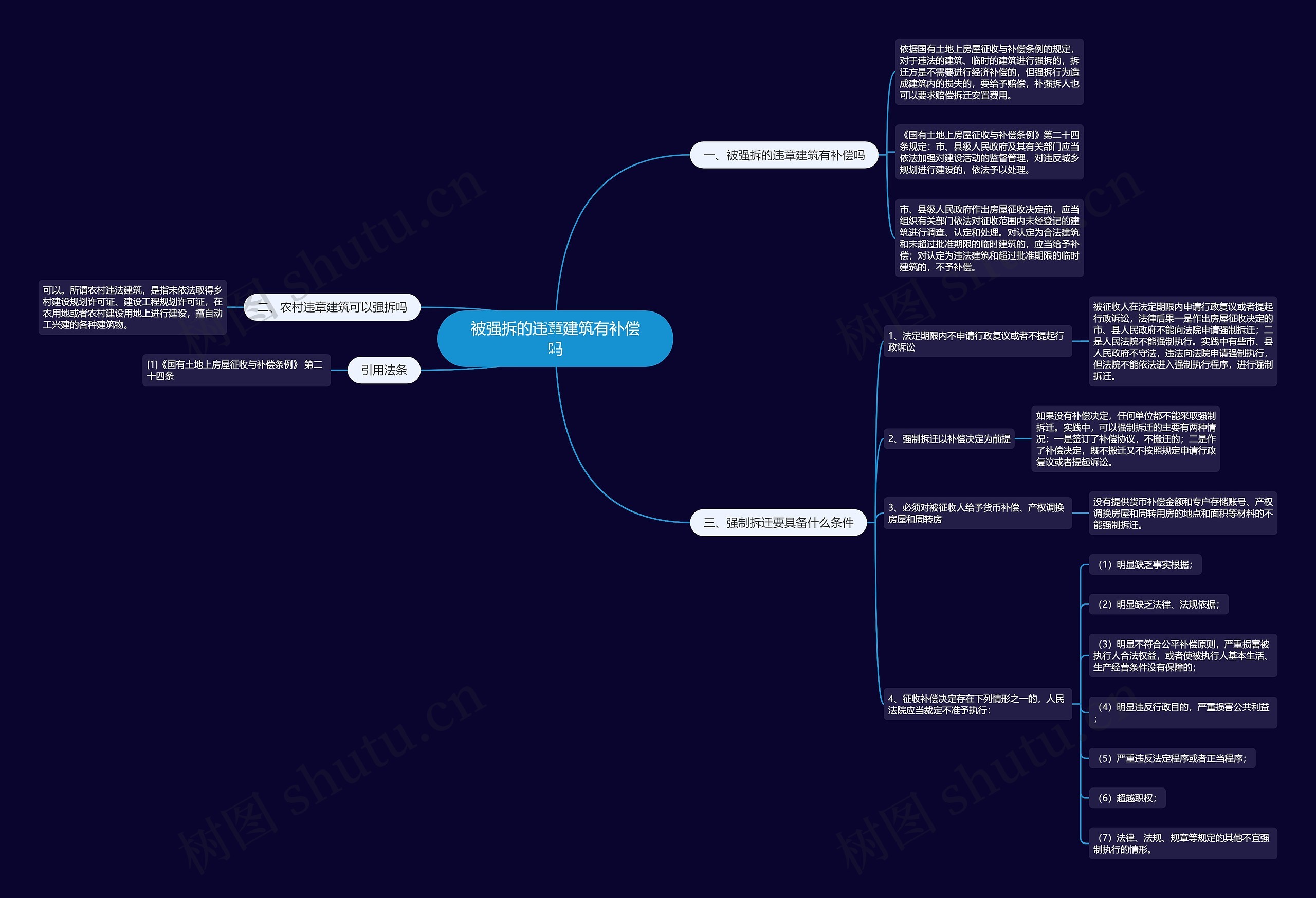 被强拆的违章建筑有补偿吗 被强拆的违章建筑有补偿吗