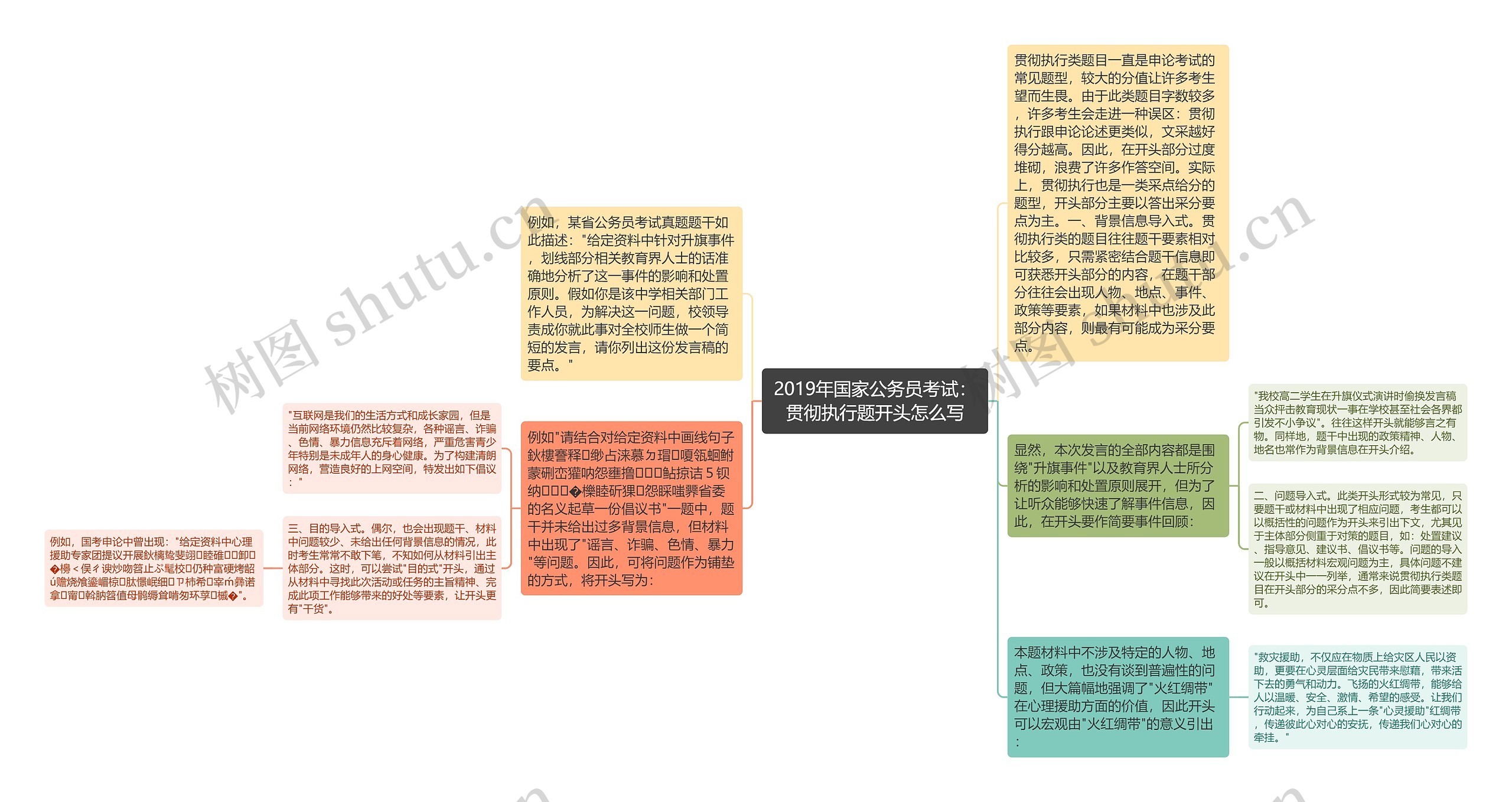 2019年国家公务员考试：贯彻执行题开头怎么写