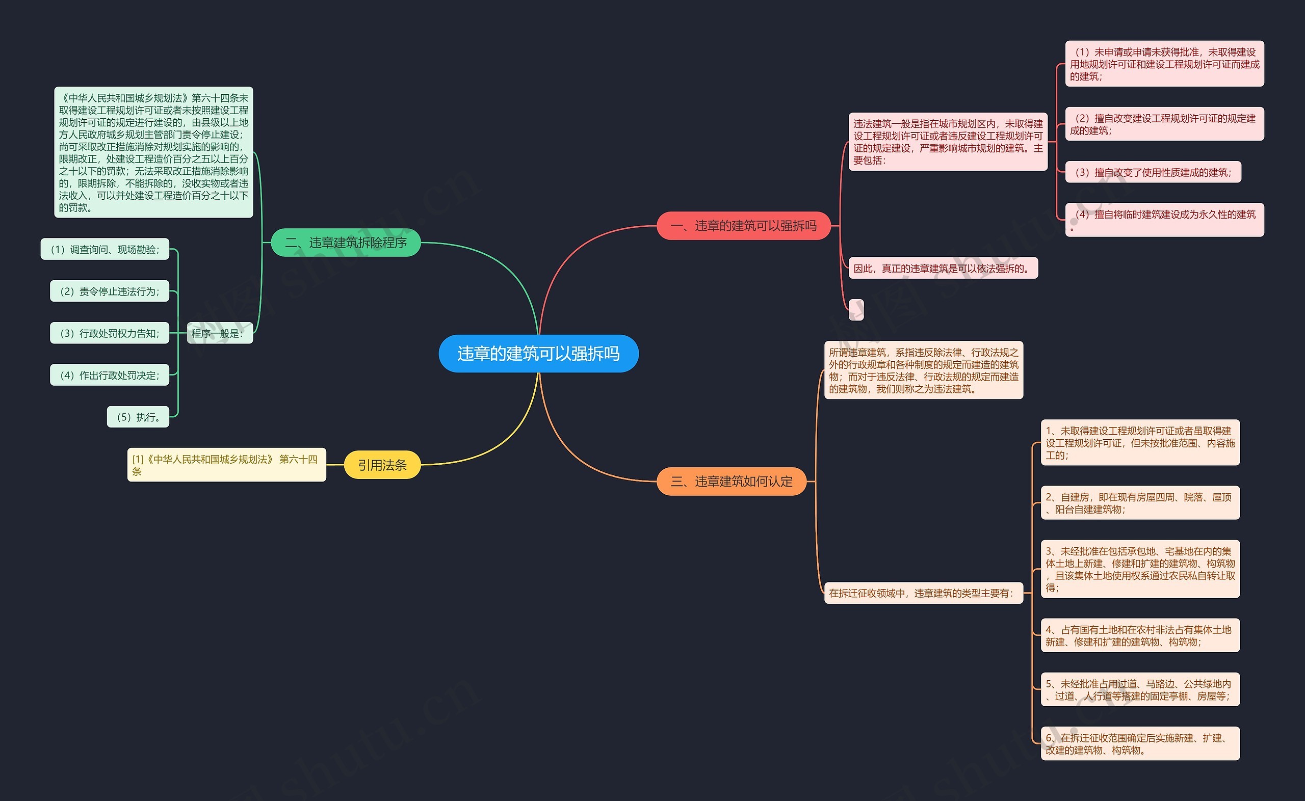违章的建筑可以强拆吗思维导图