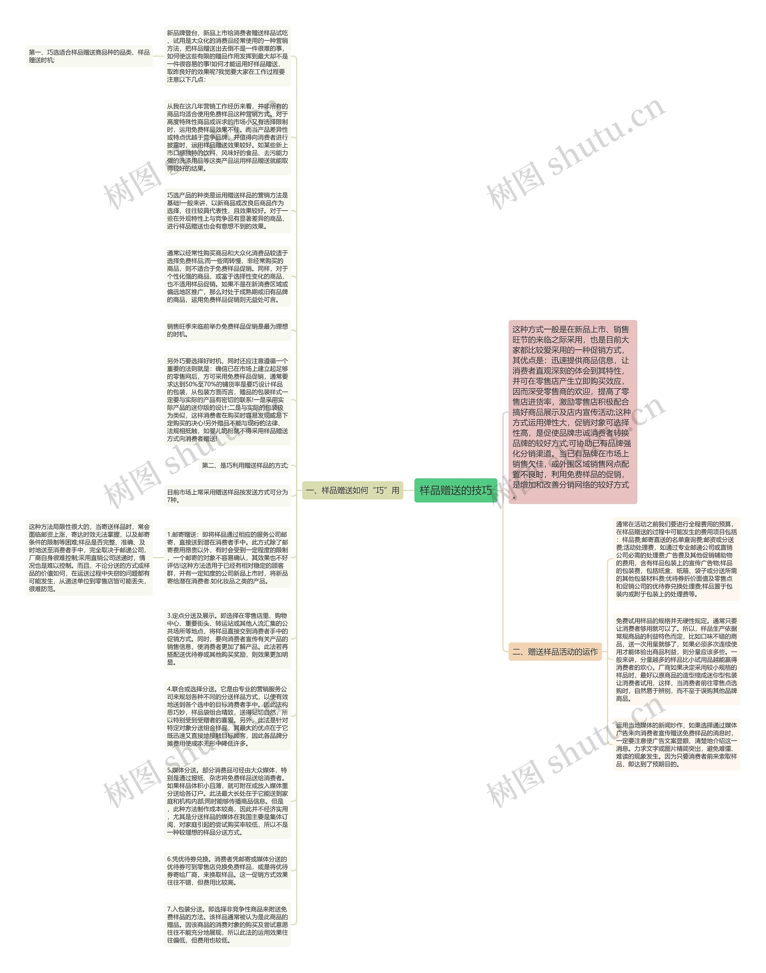 样品赠送的技巧思维导图