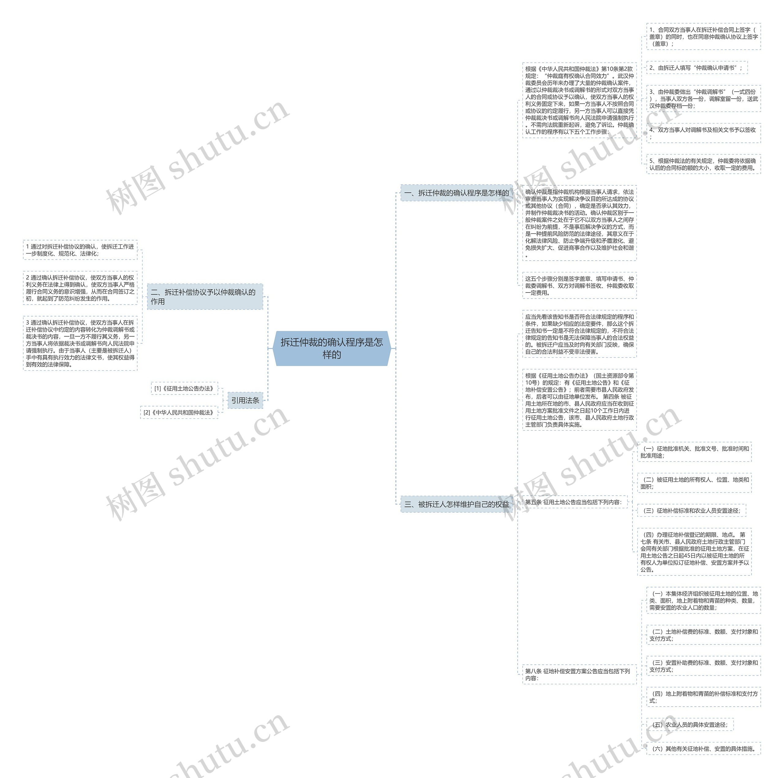 拆迁仲裁的确认程序是怎样的 拆迁仲裁的确认程序是怎样的