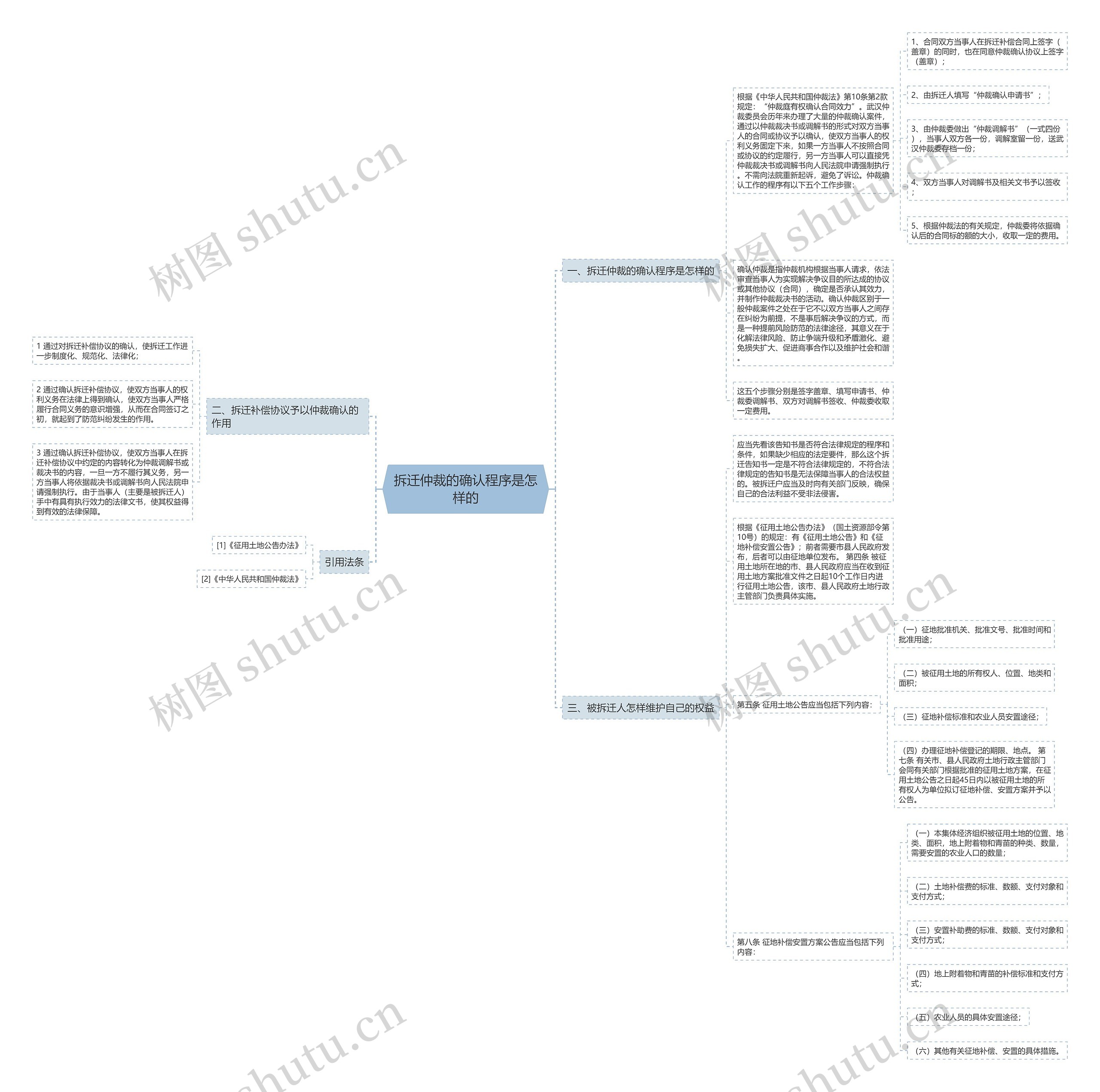 拆迁仲裁的确认程序是怎样的思维导图