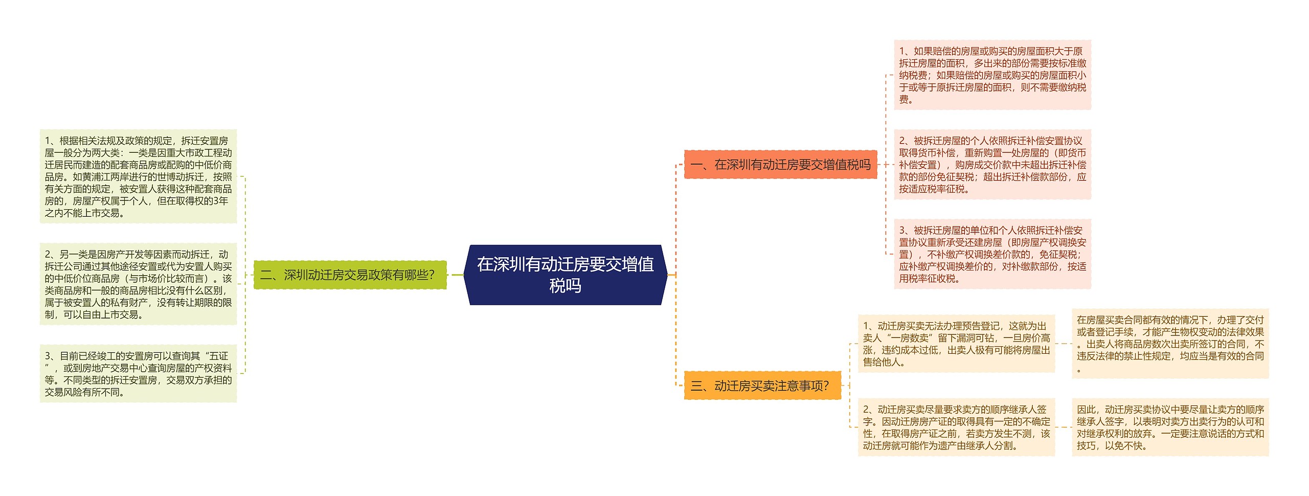 在深圳有动迁房要交增值税吗