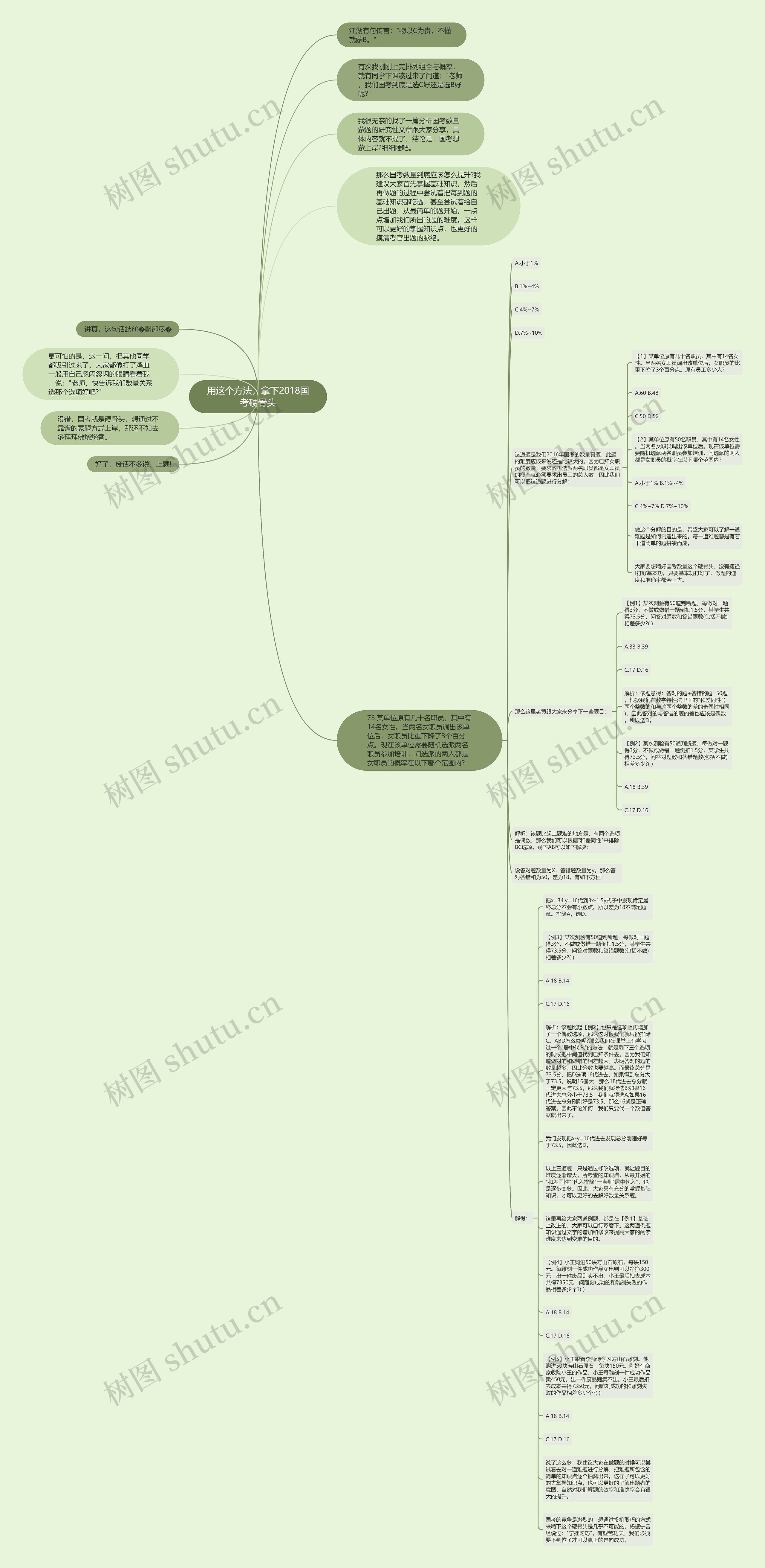 用这个方法，拿下2018国考硬骨头思维导图