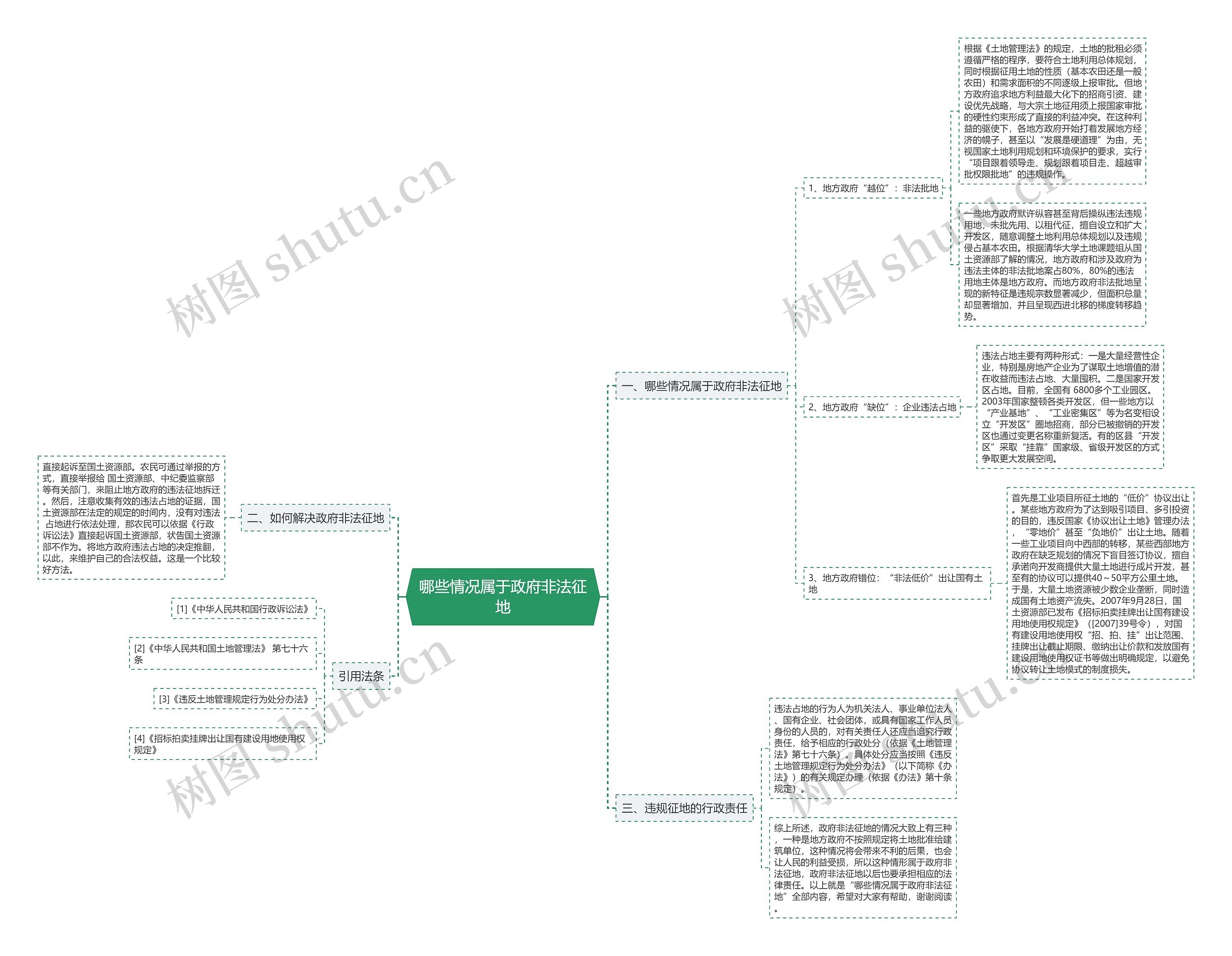 哪些情况属于政府非法征地 哪些情况属于政府非法征地