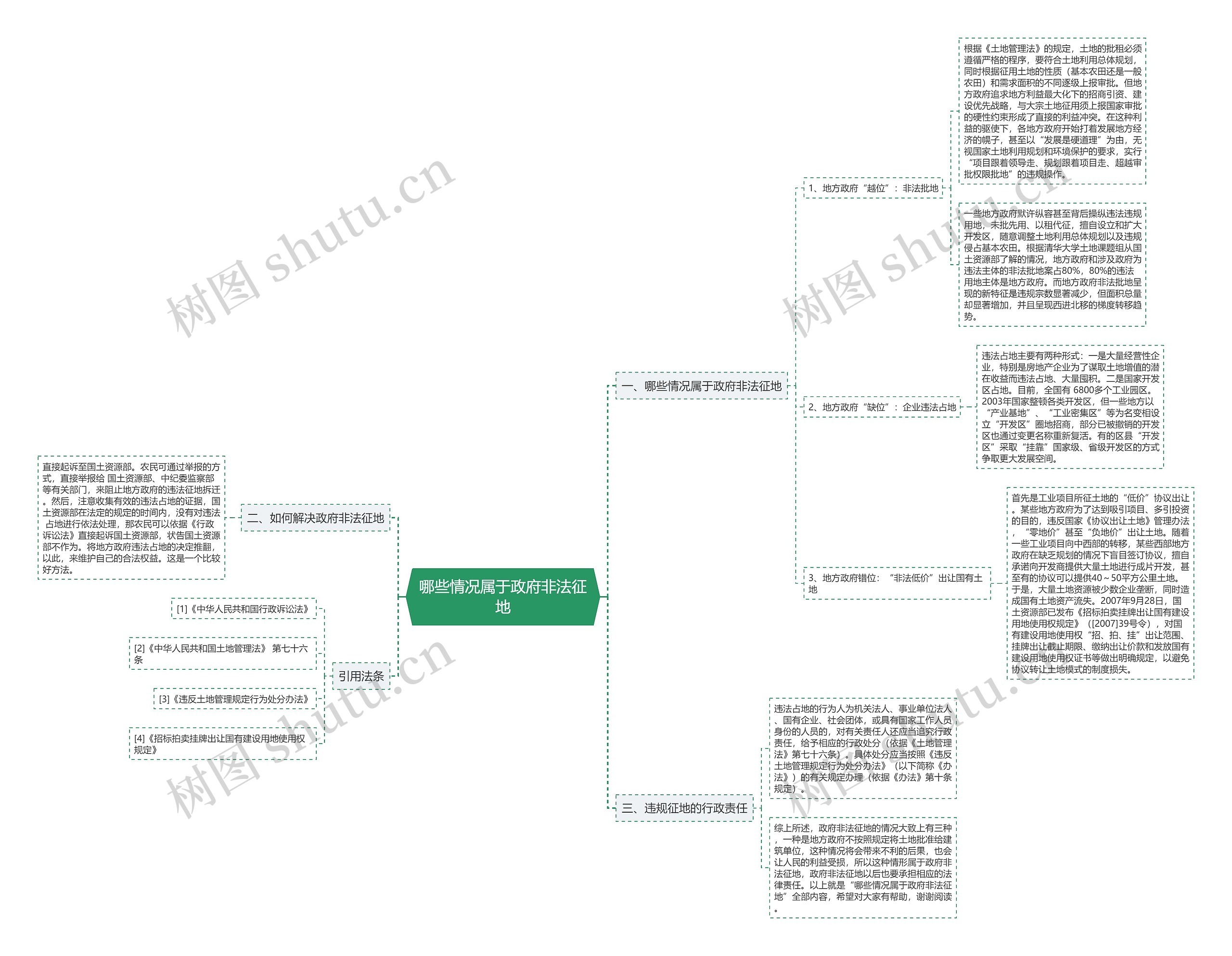 哪些情况属于政府非法征地思维导图