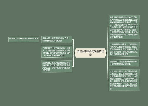 公证民事案件司法解释出台