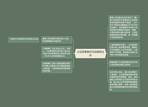 公证民事案件司法解释出台