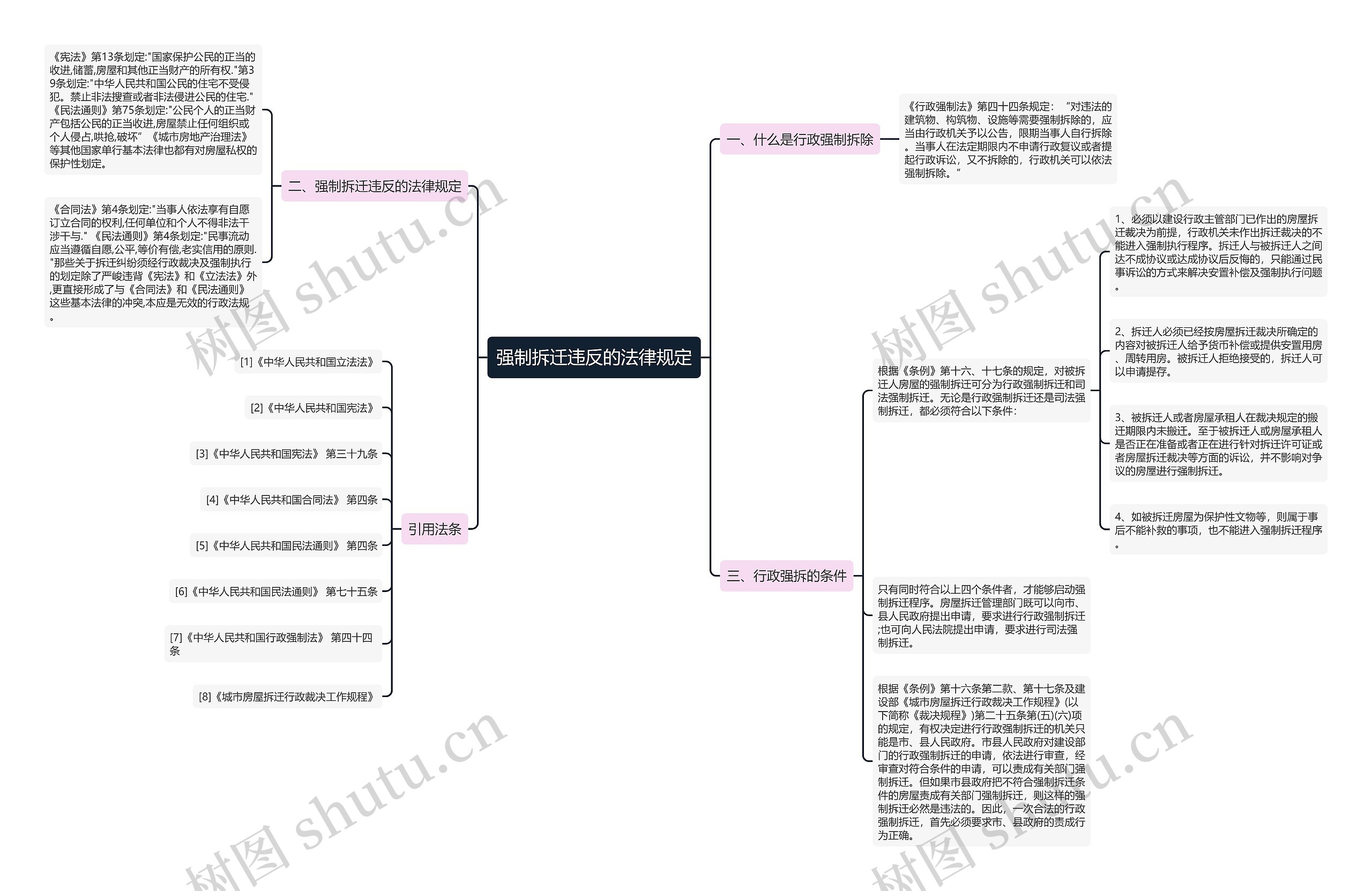 强制拆迁违反的法律规定思维导图