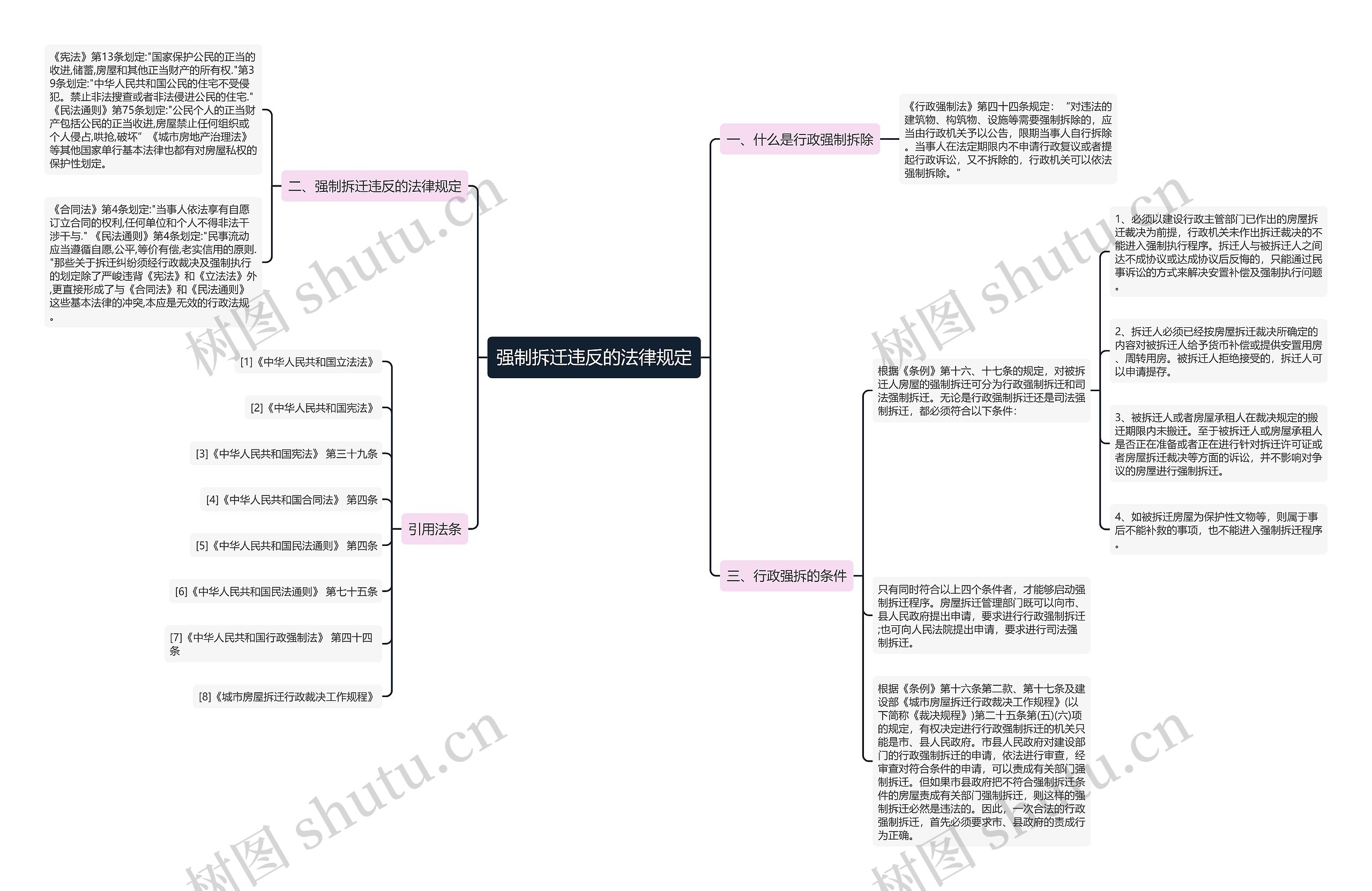 强制拆迁违反的法律规定 强制拆迁违反的法律规定