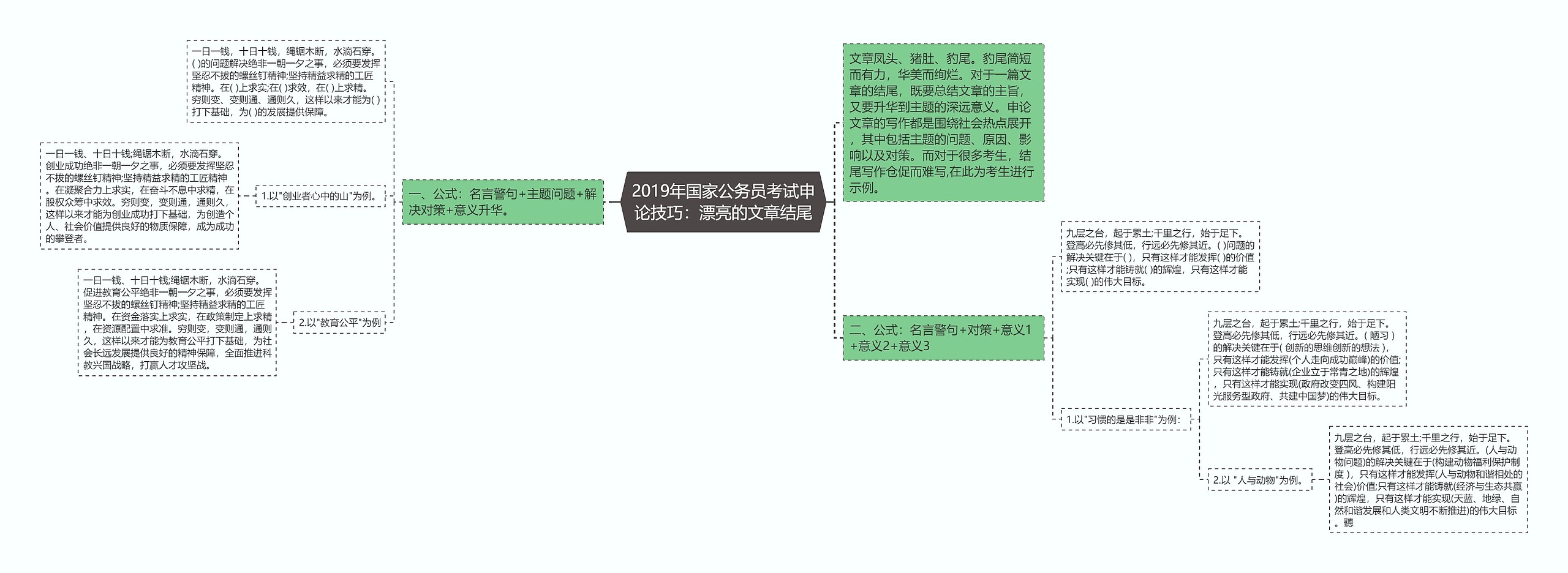 2019年国家公务员考试申论技巧：漂亮的文章结尾