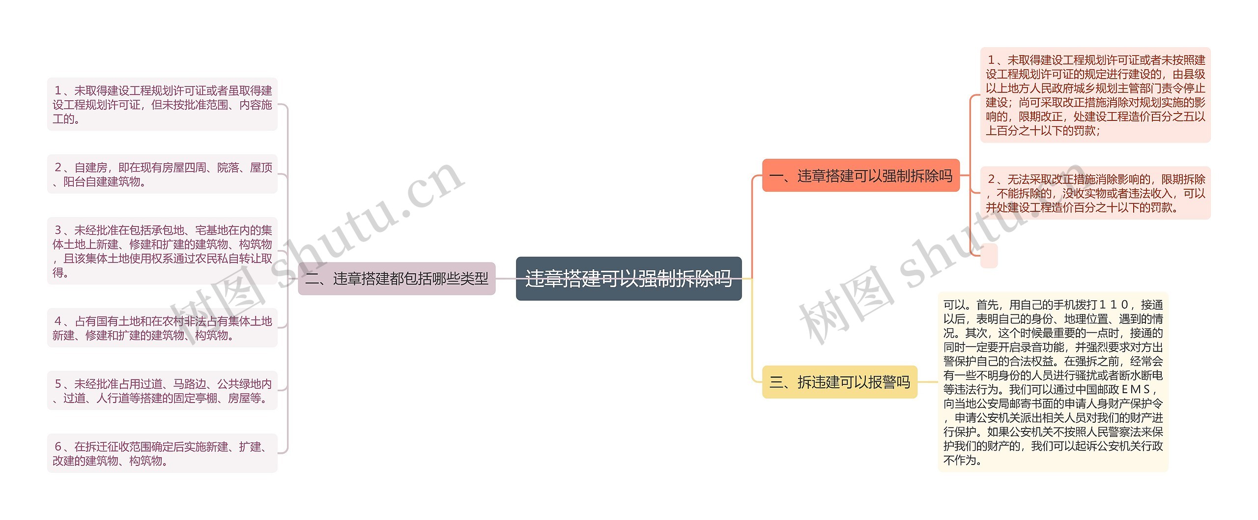 违章搭建可以强制拆除吗思维导图