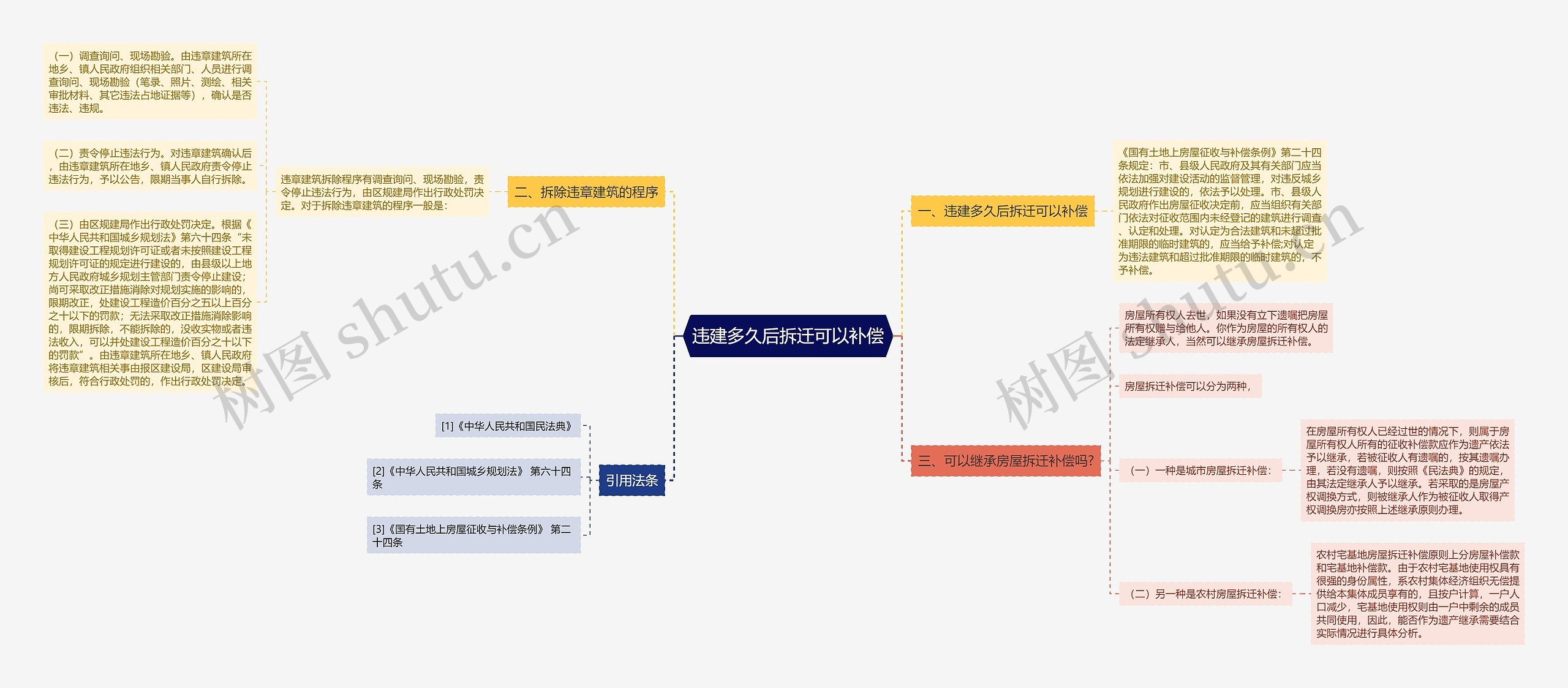 违建多久后拆迁可以补偿