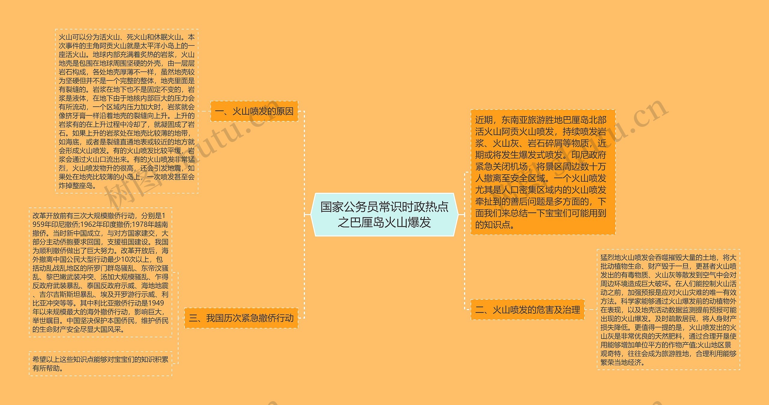 国家公务员常识时政热点之巴厘岛火山爆发